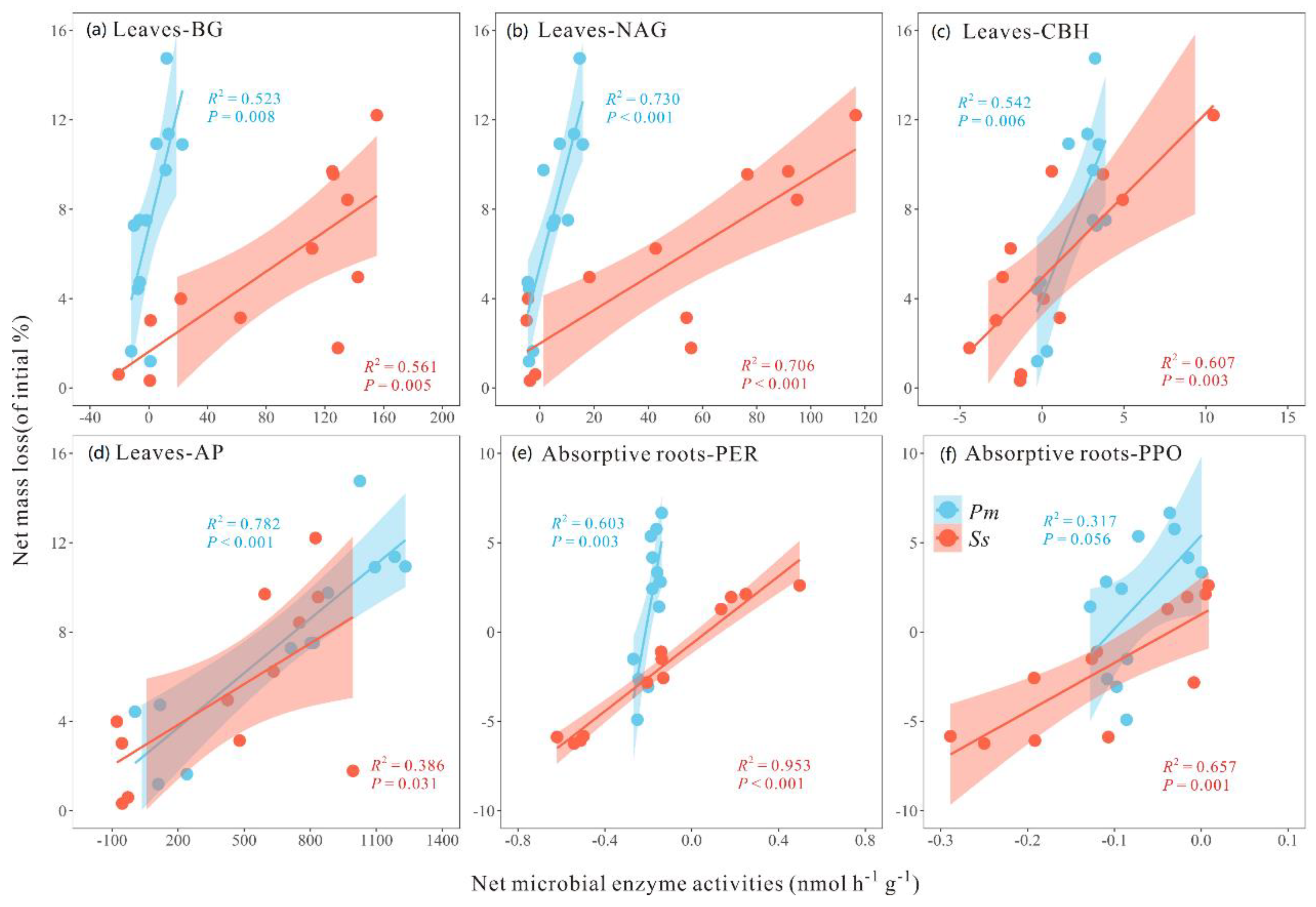Forests 14 00130 g007