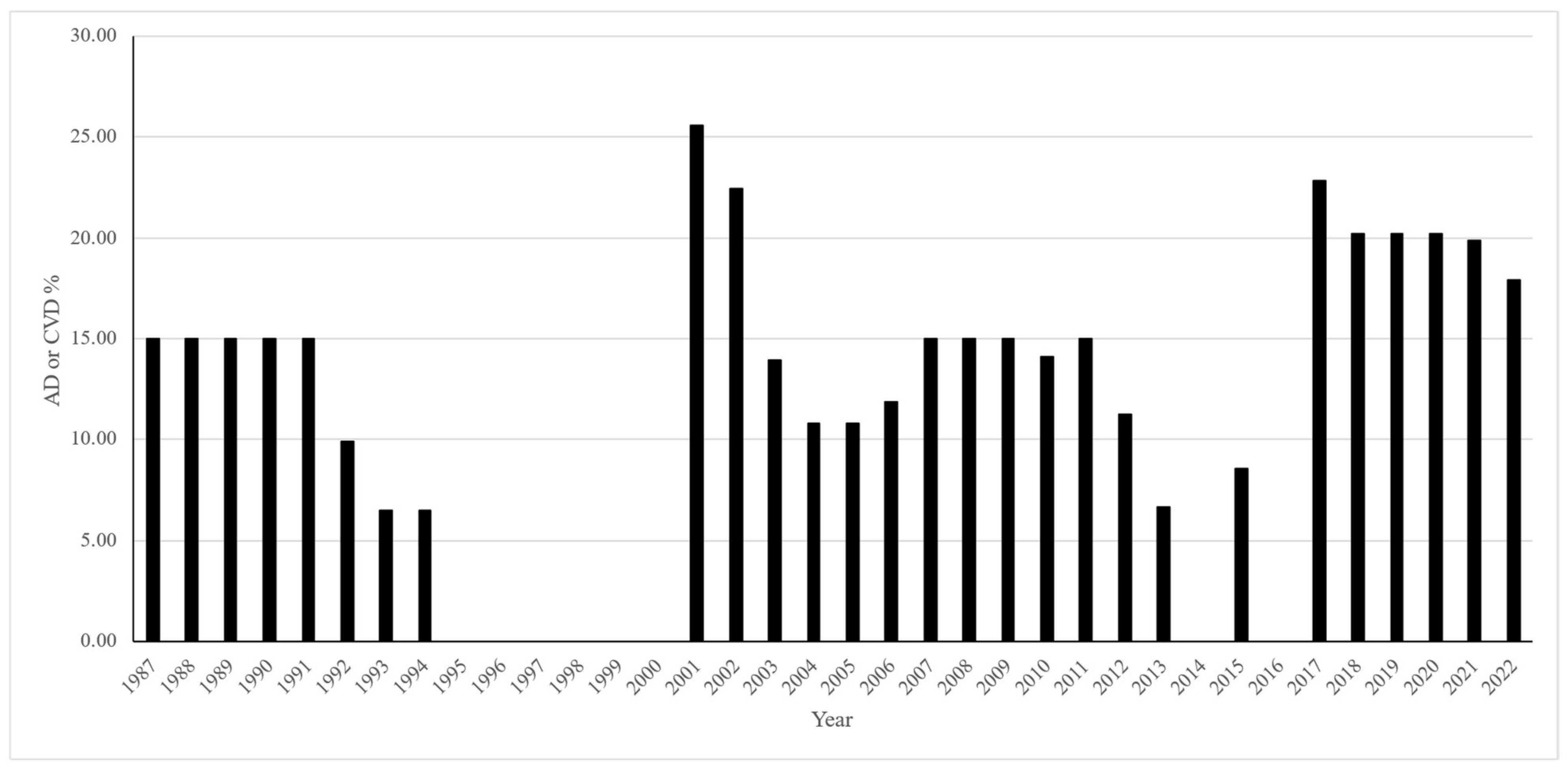 Forests 14 00152 g002