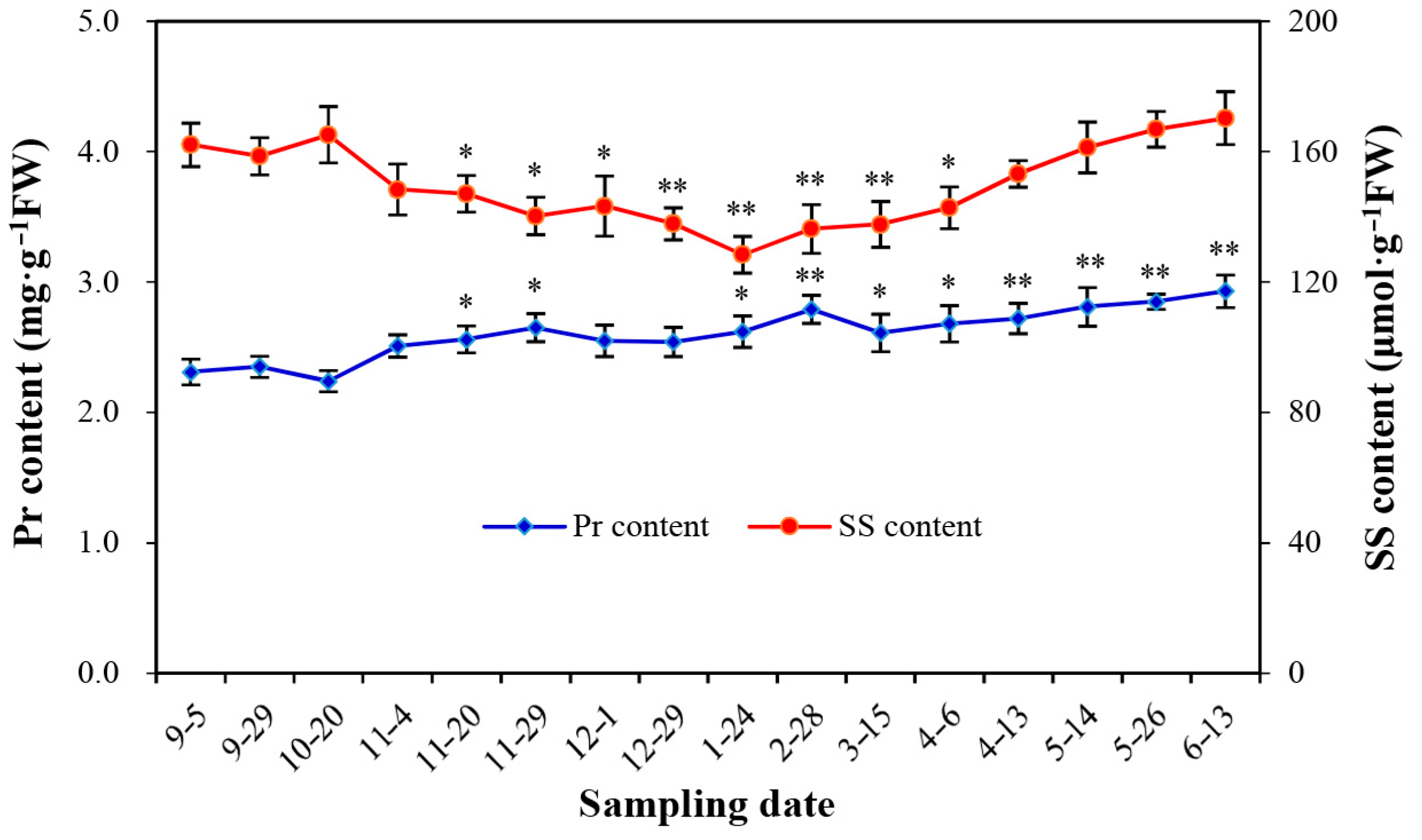 Forests 14 00168 g006