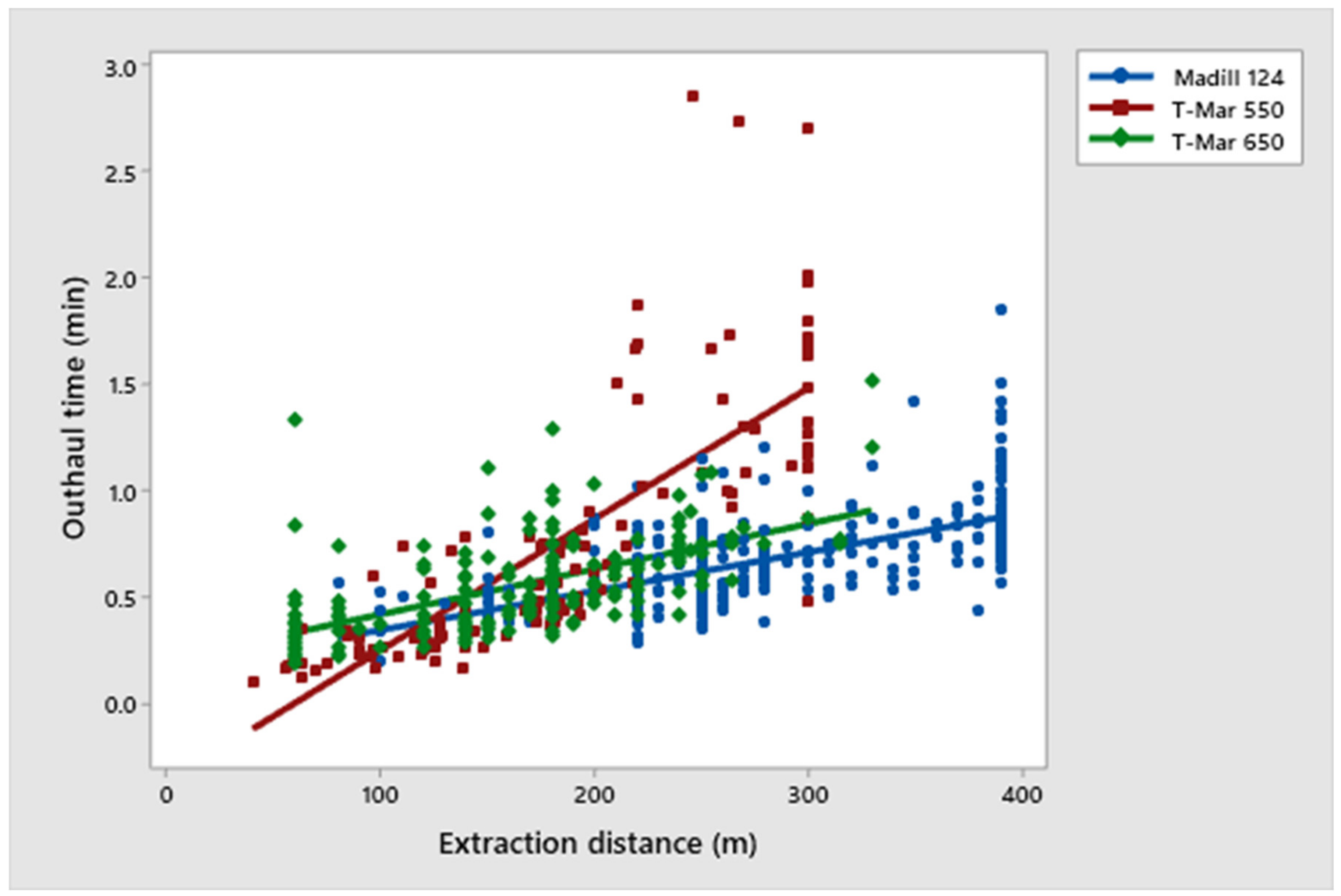 Forests 14 00190 g002 Forests 14 00190 g002
