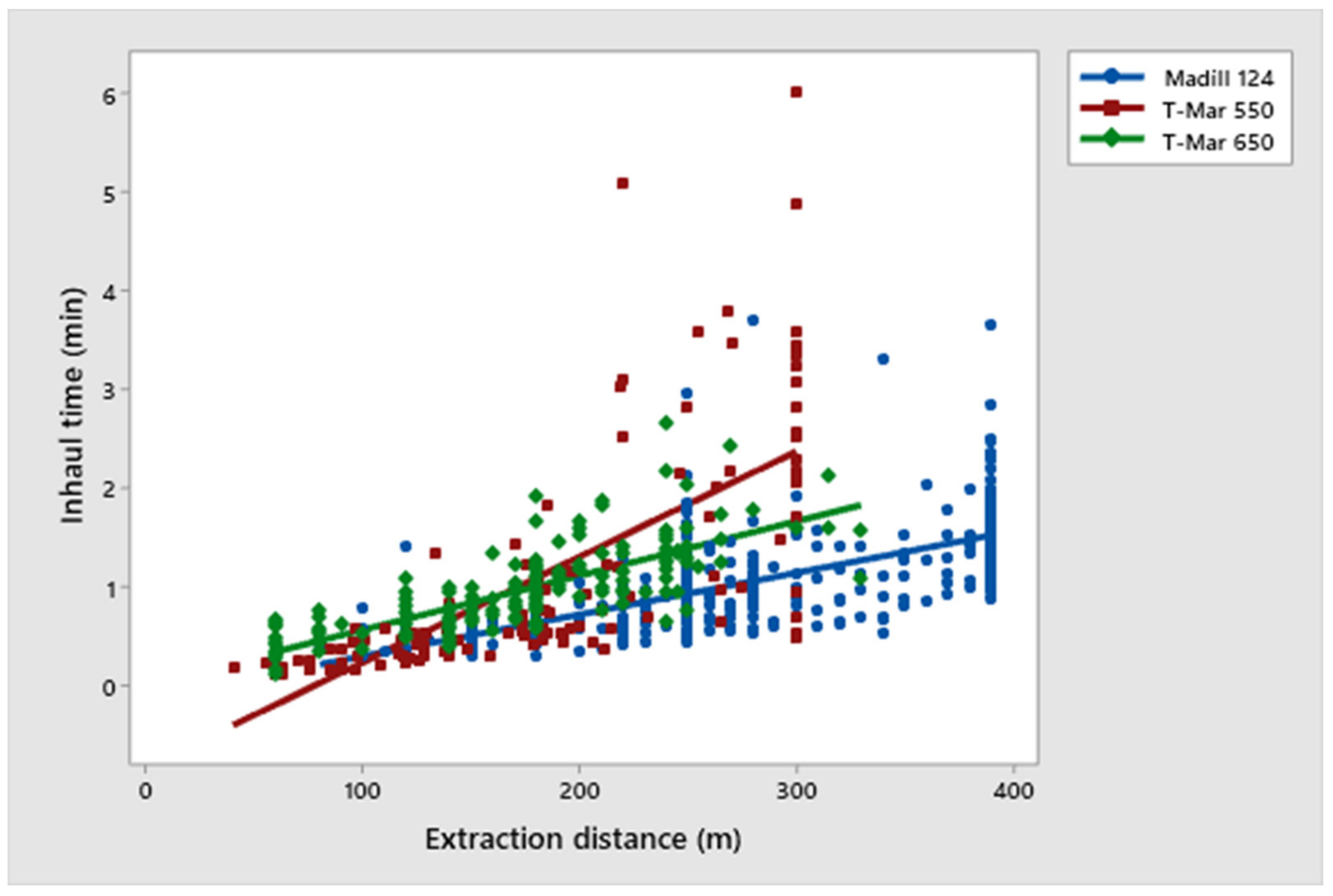 Forests 14 00190 g004 Forests 14 00190 g004