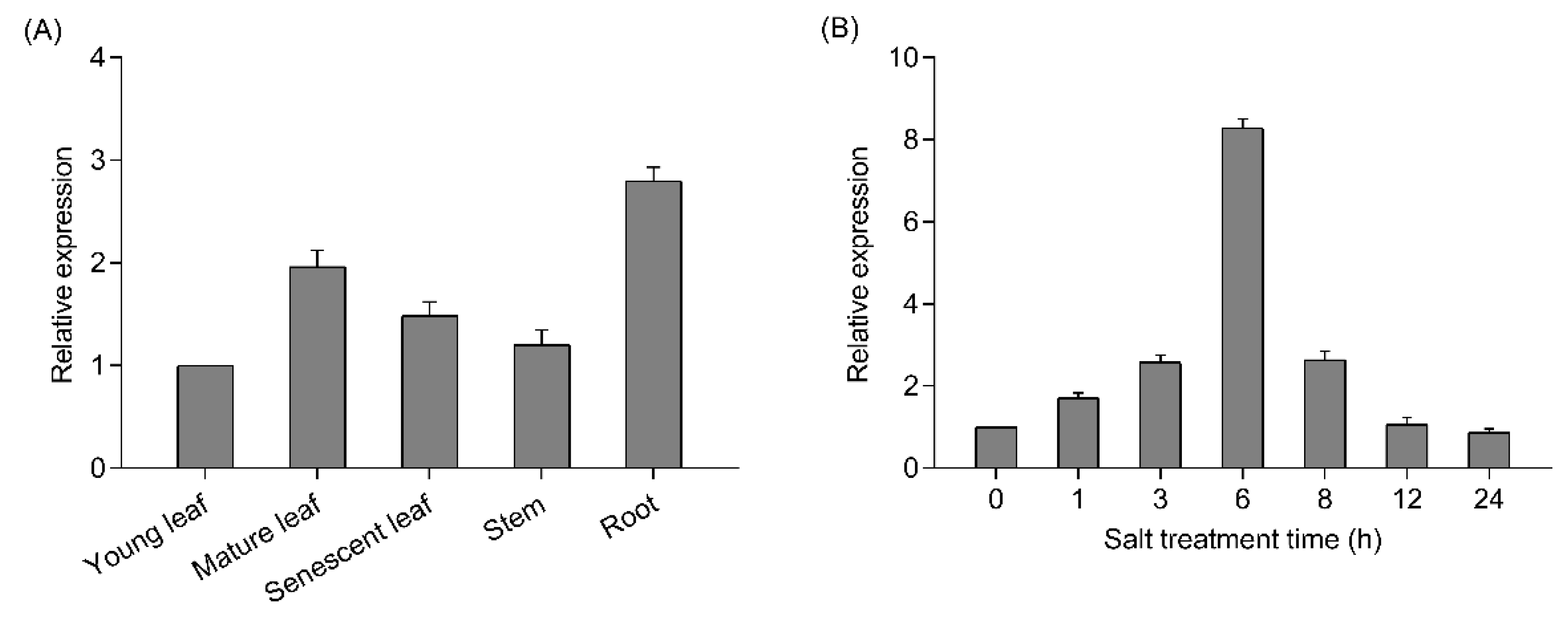 Forests 14 00191 g001 Forests 14 00191 g001