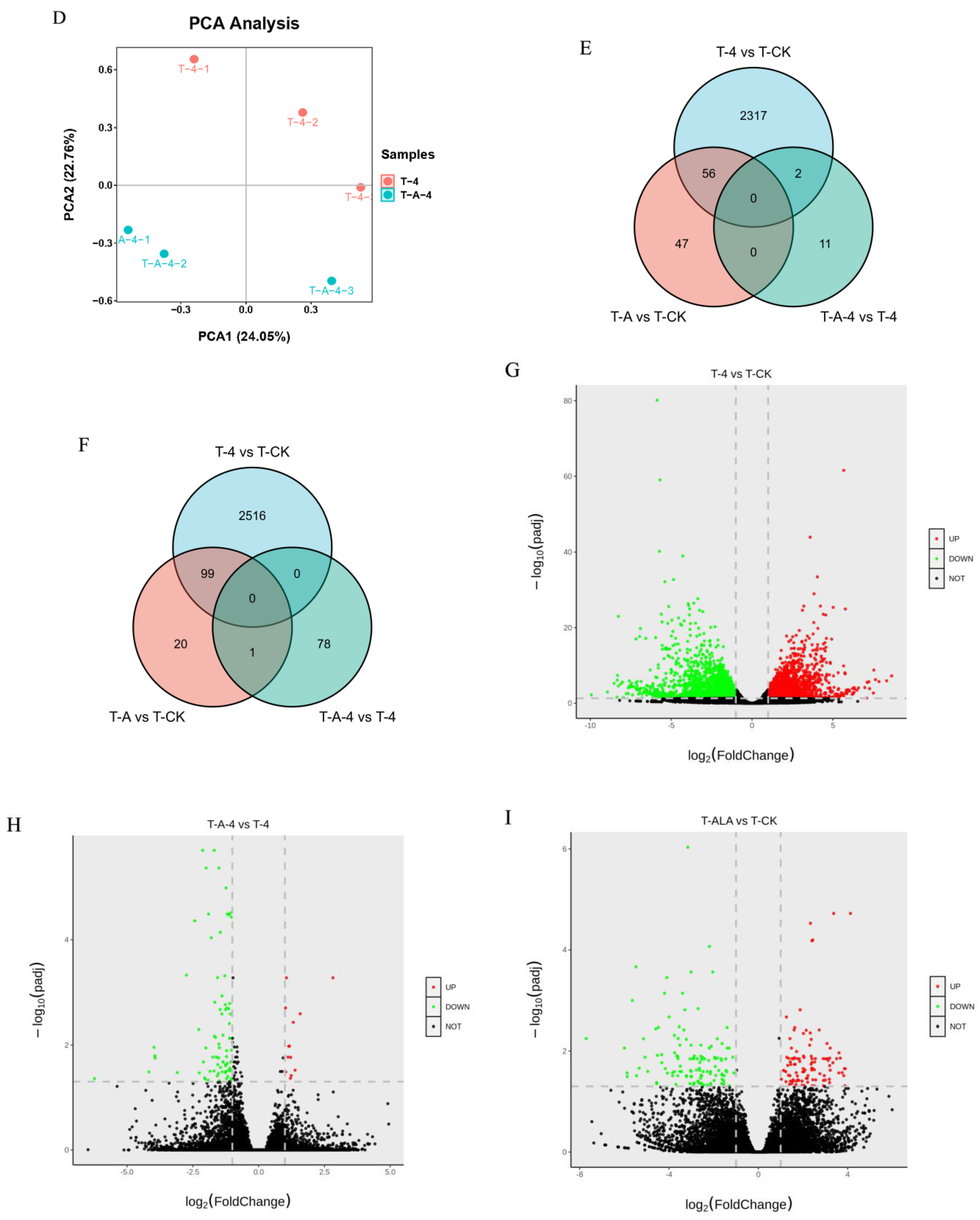 Forests 14 00198 g001b