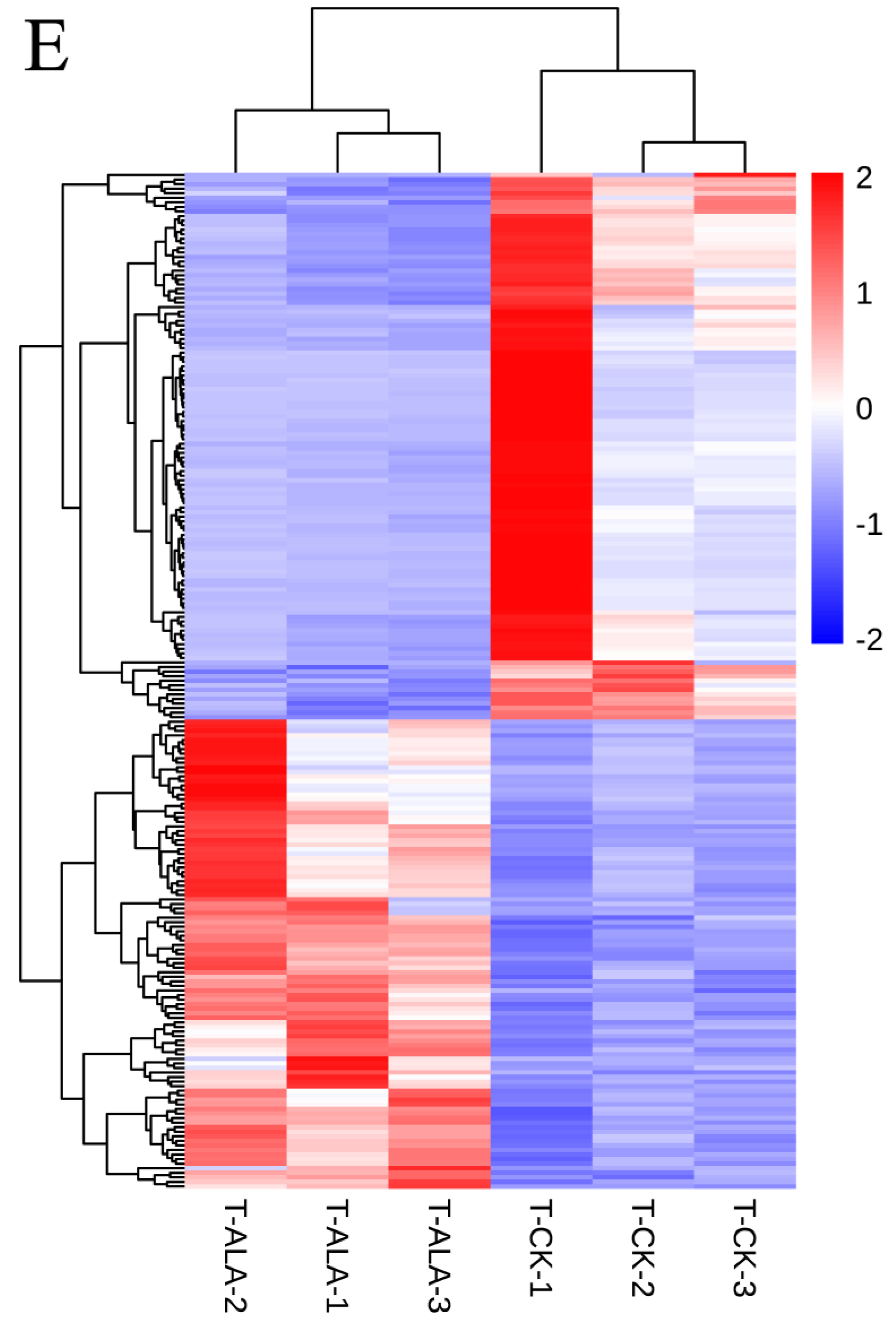 Forests 14 00198 g003d