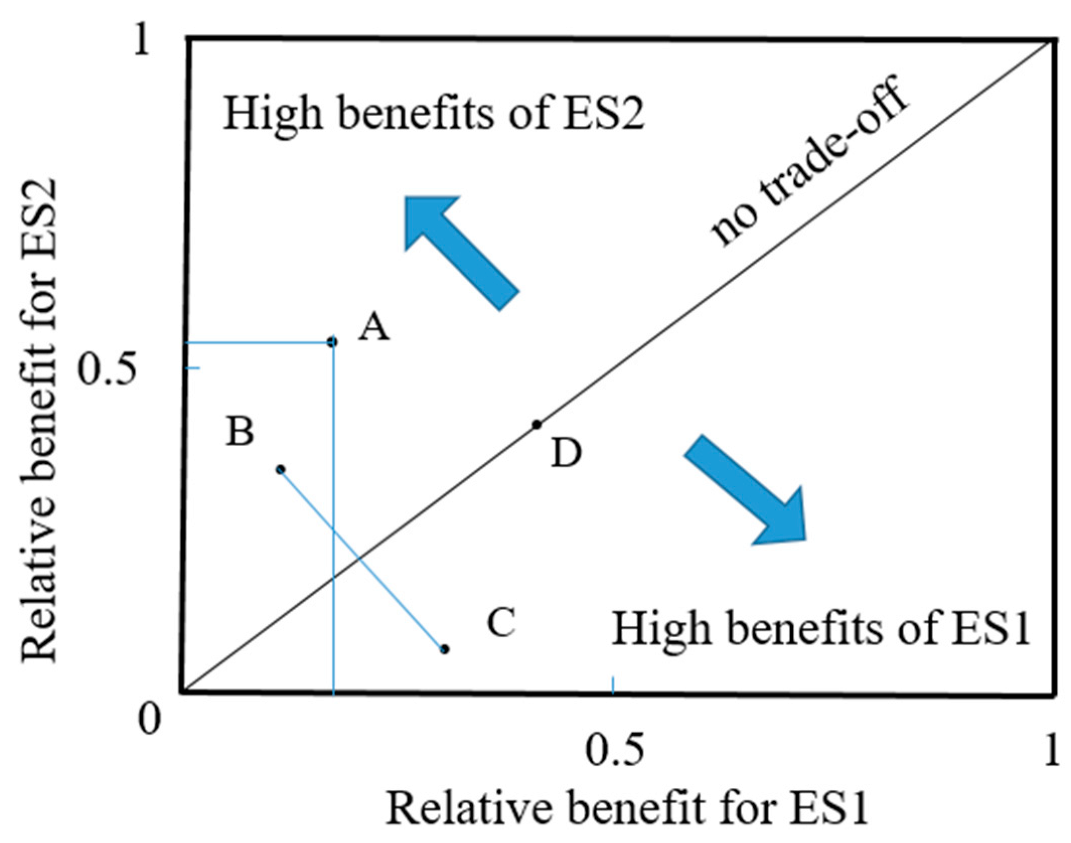 Forests 14 00221 g002