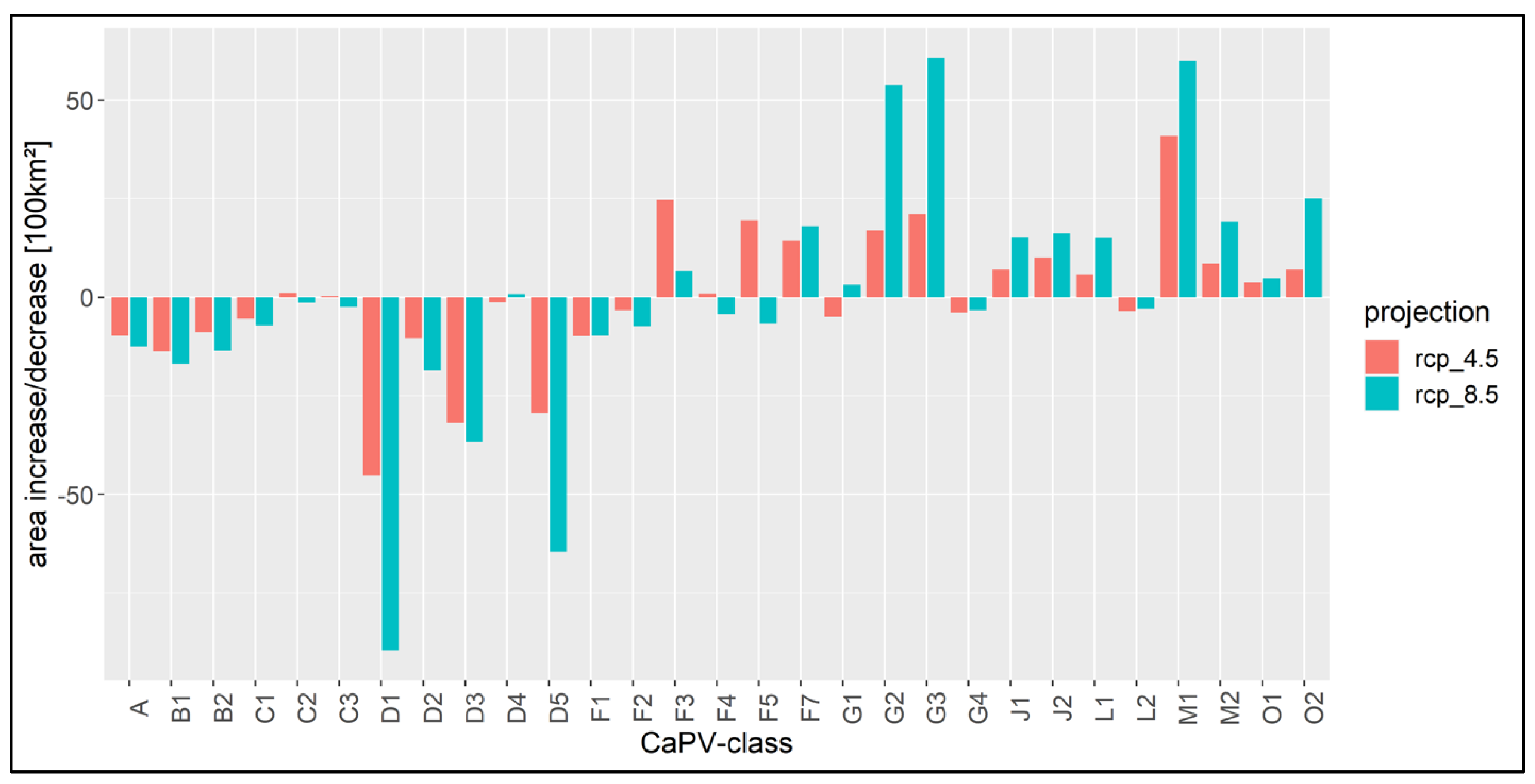 Forests 14 00239 g004