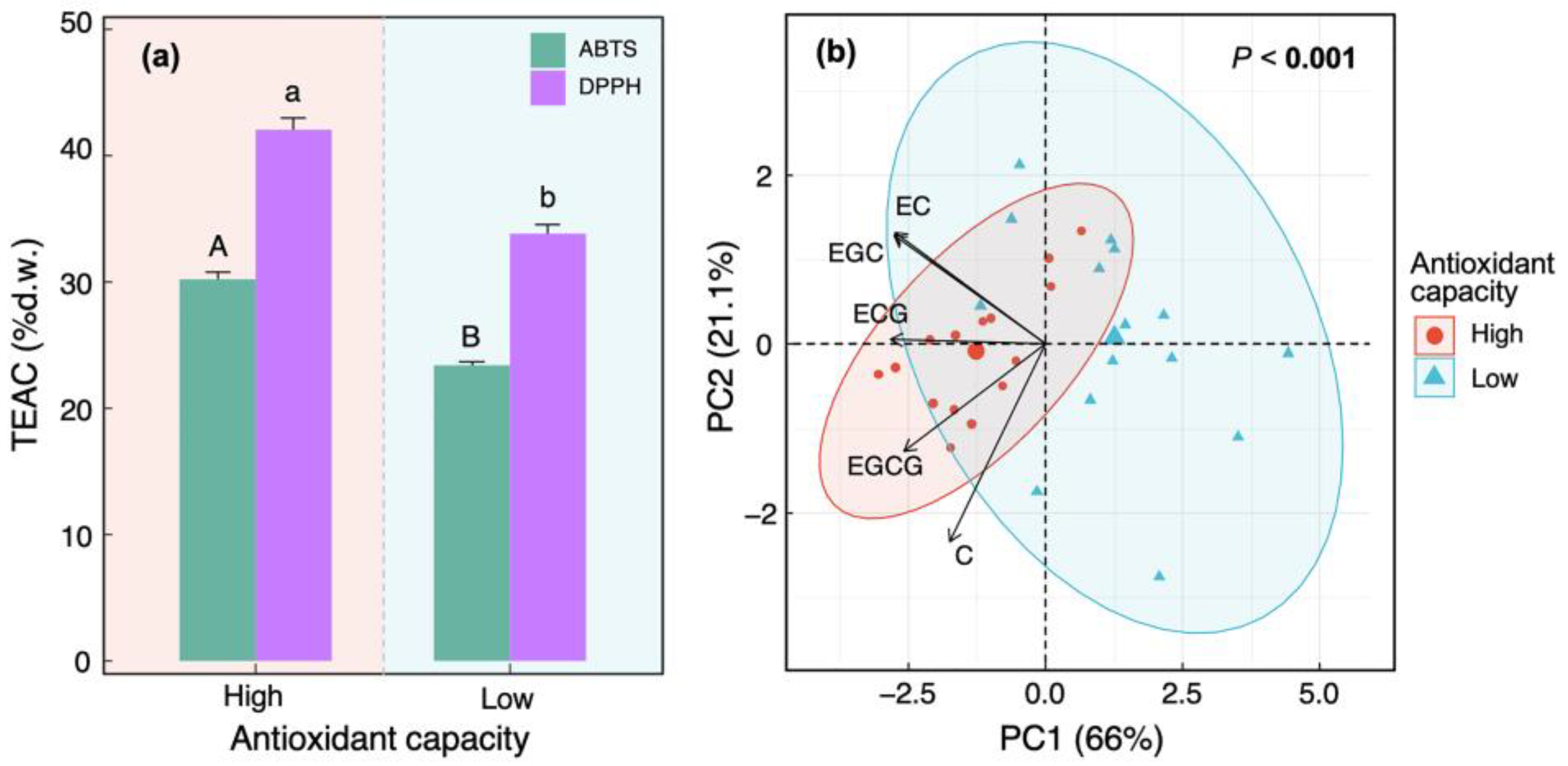 Forests 14 00249 g004