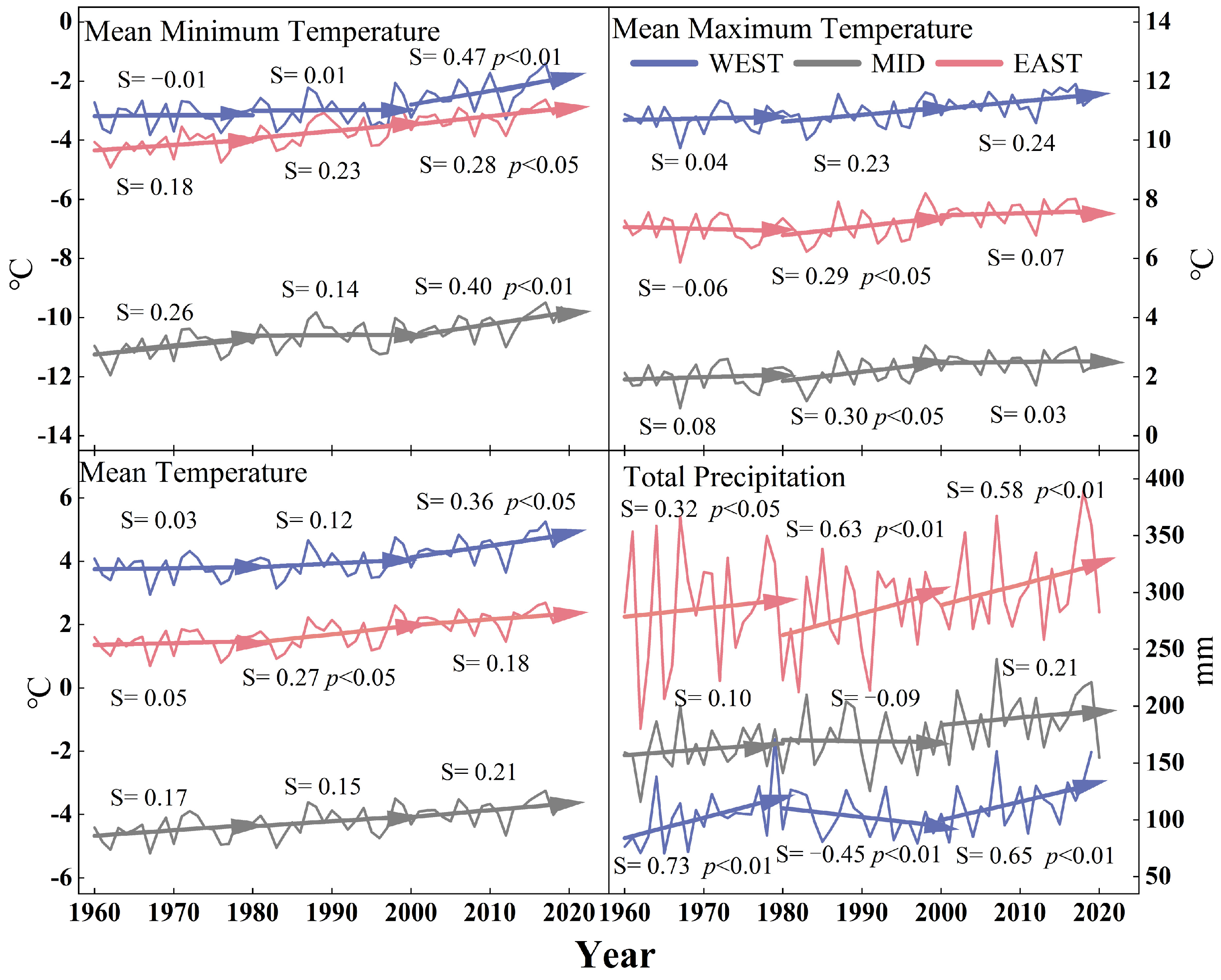 Forests 14 00260 g003 Forests 14 00260 g003