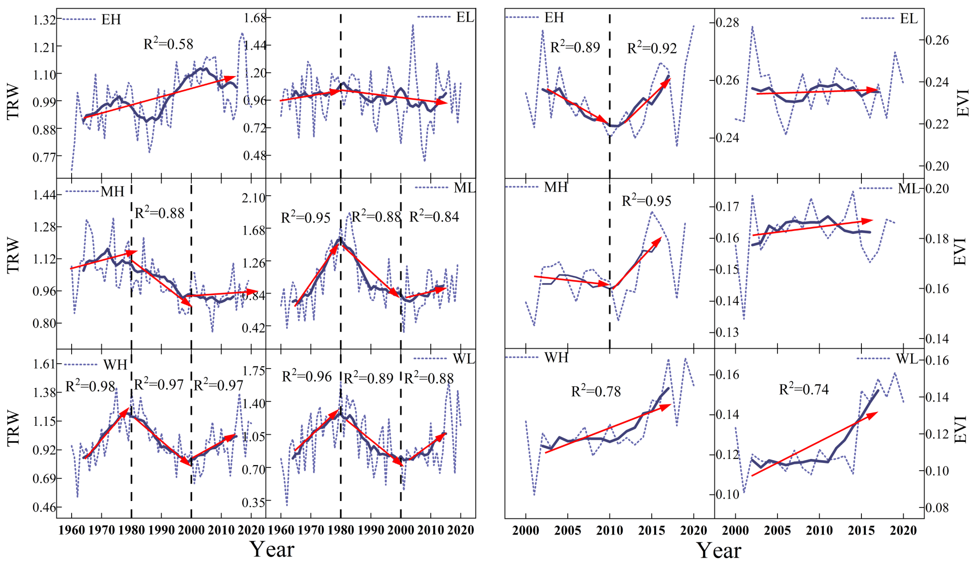 Forests 14 00260 g004 Forests 14 00260 g004