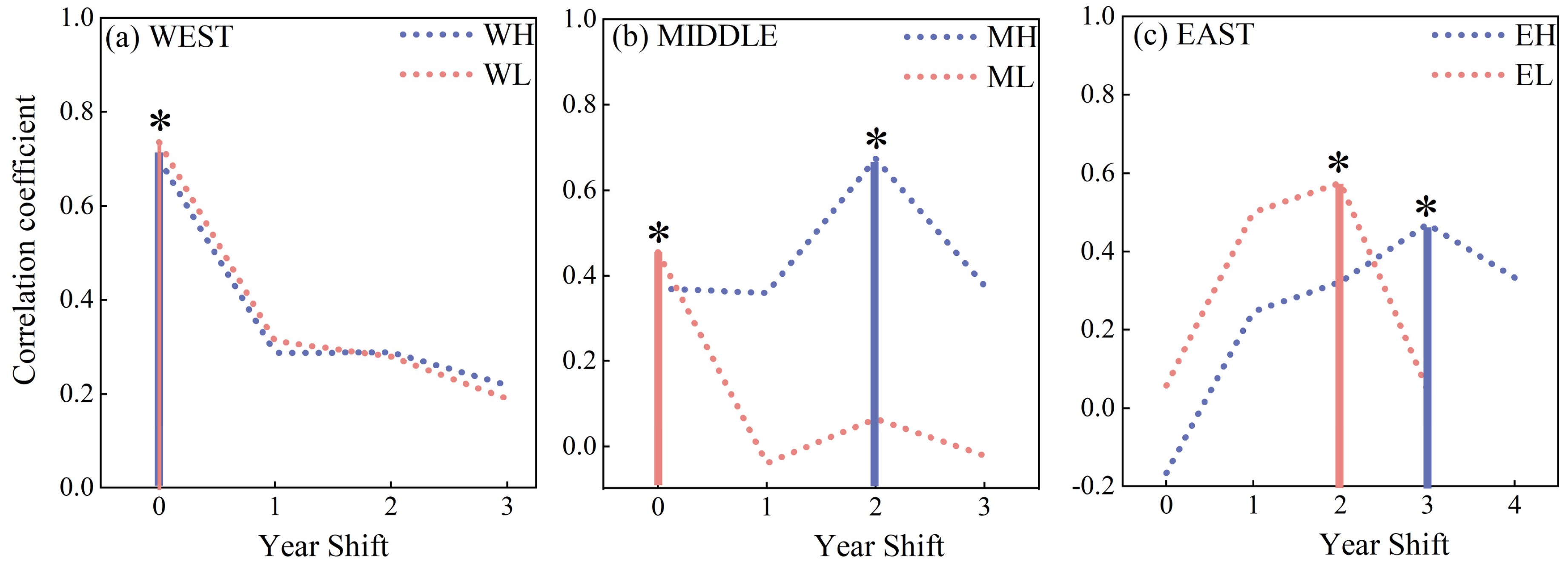 Forests 14 00260 g006 Forests 14 00260 g006