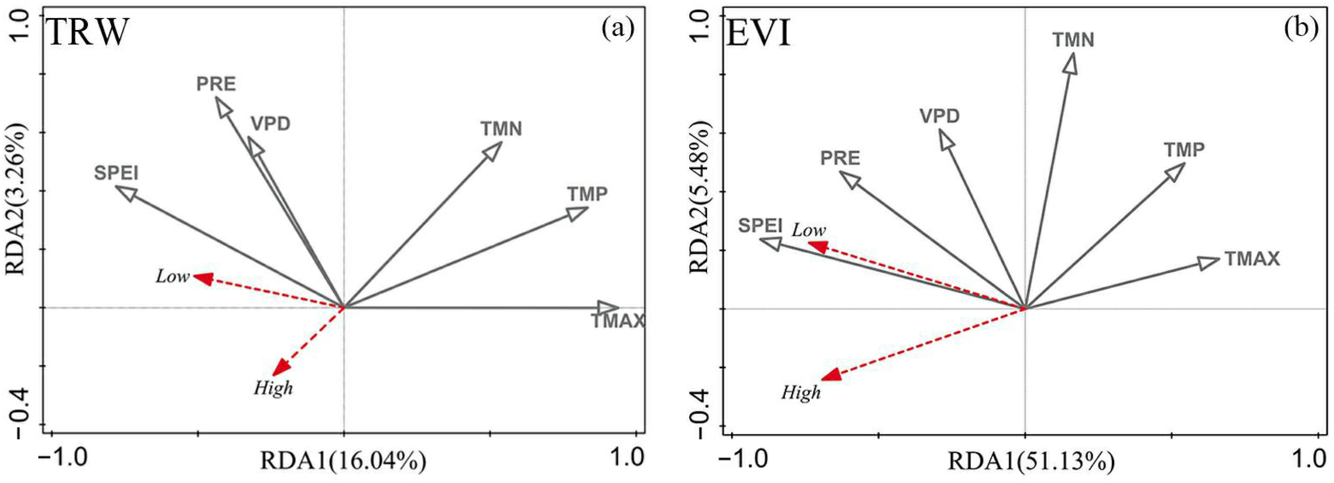 Forests 14 00260 g010 Forests 14 00260 g010