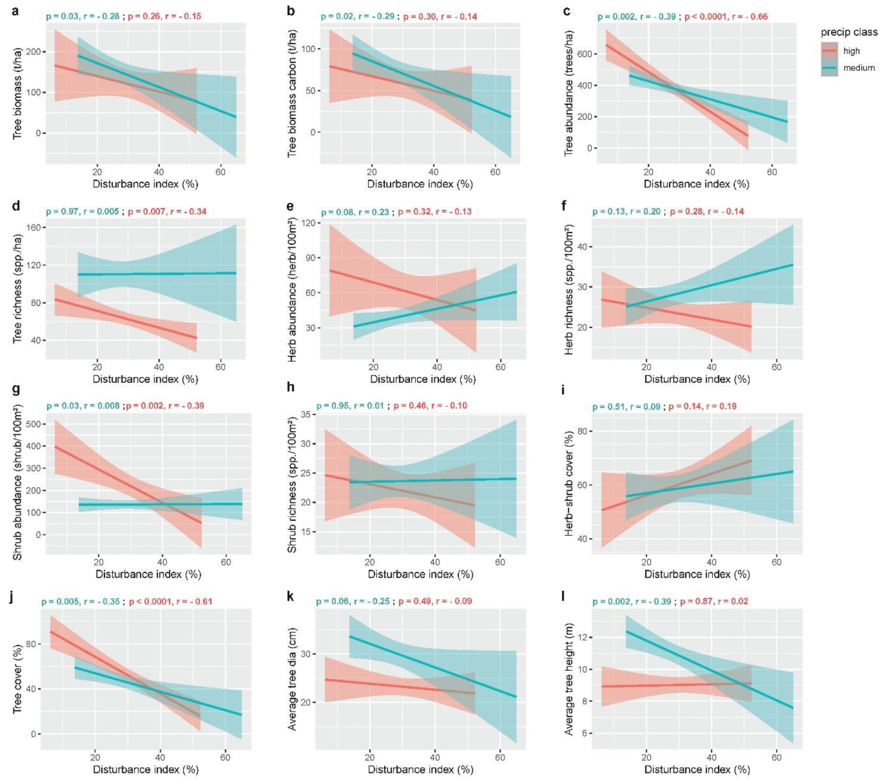 Forests 14 00272 g002