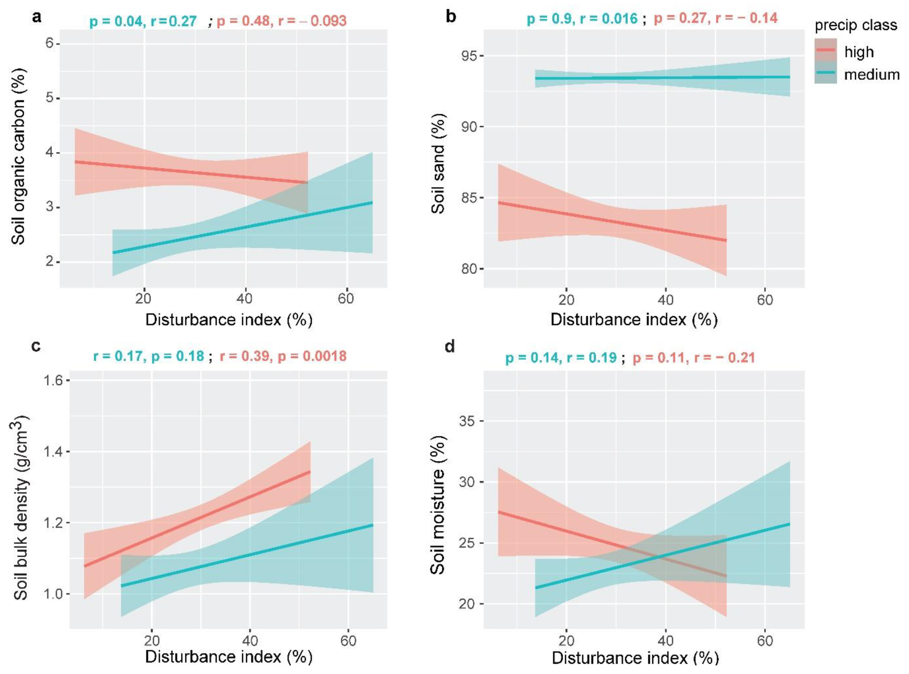 Forests 14 00272 g003