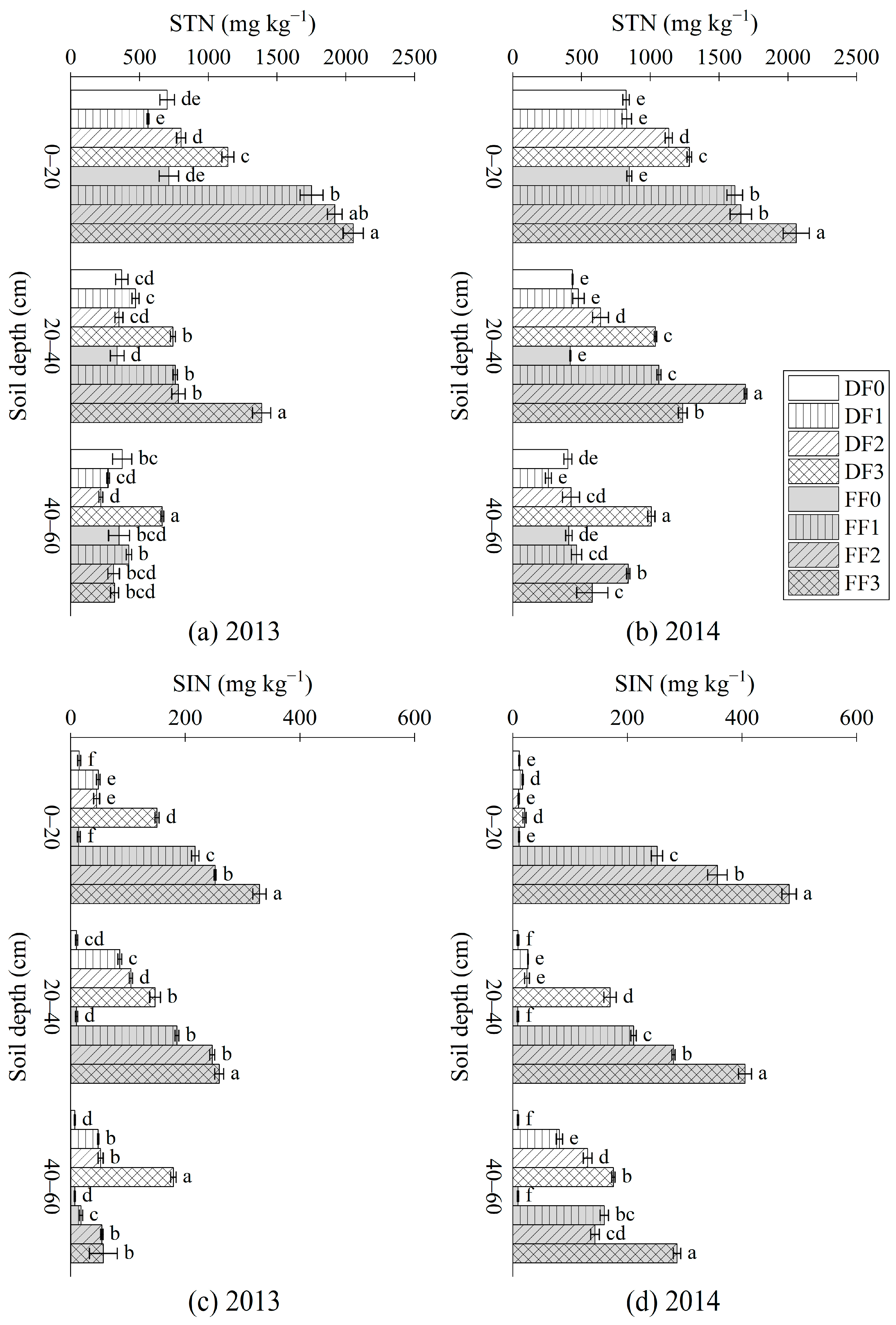 Forests 14 00282 g002