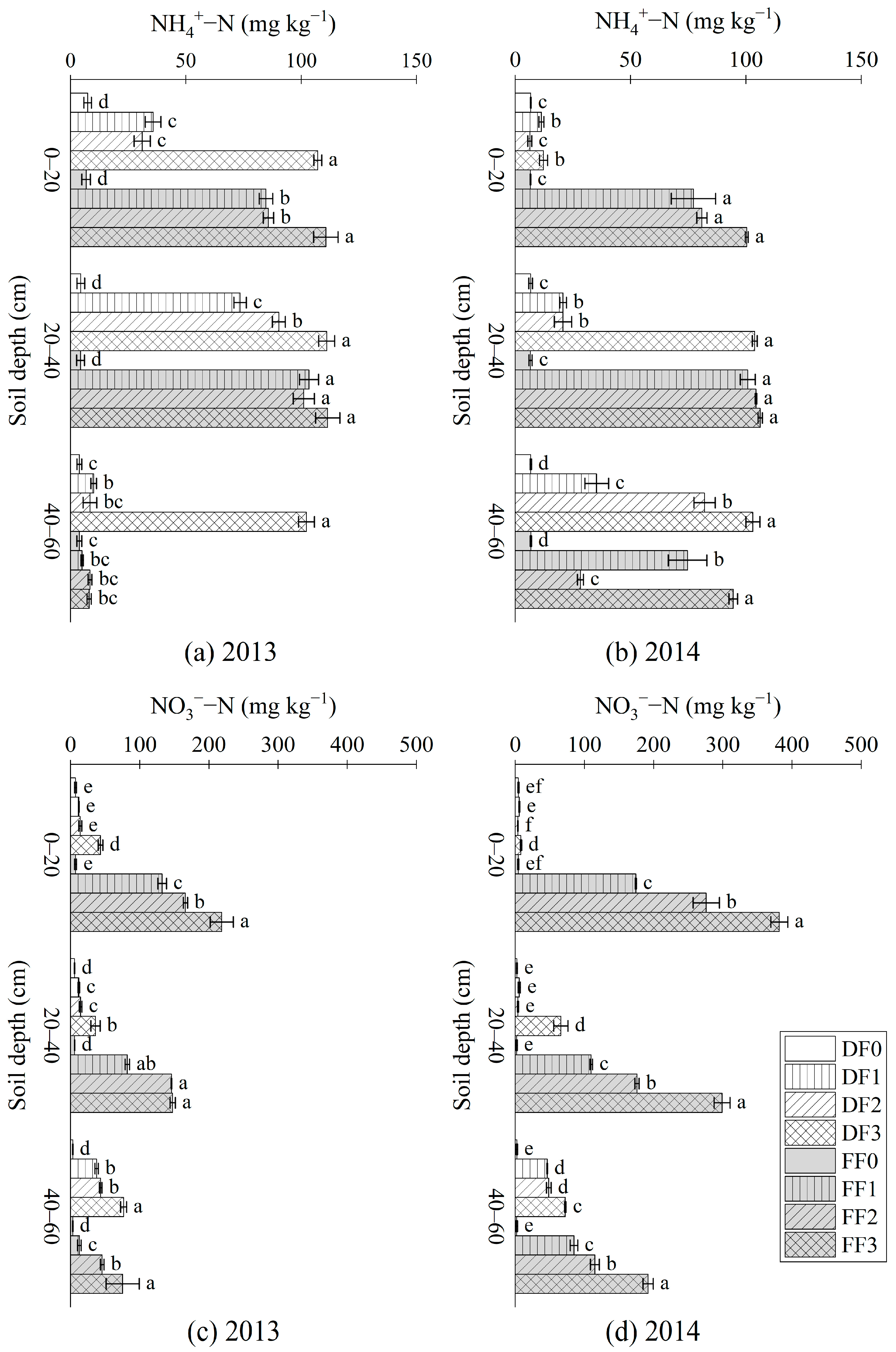 Forests 14 00282 g003