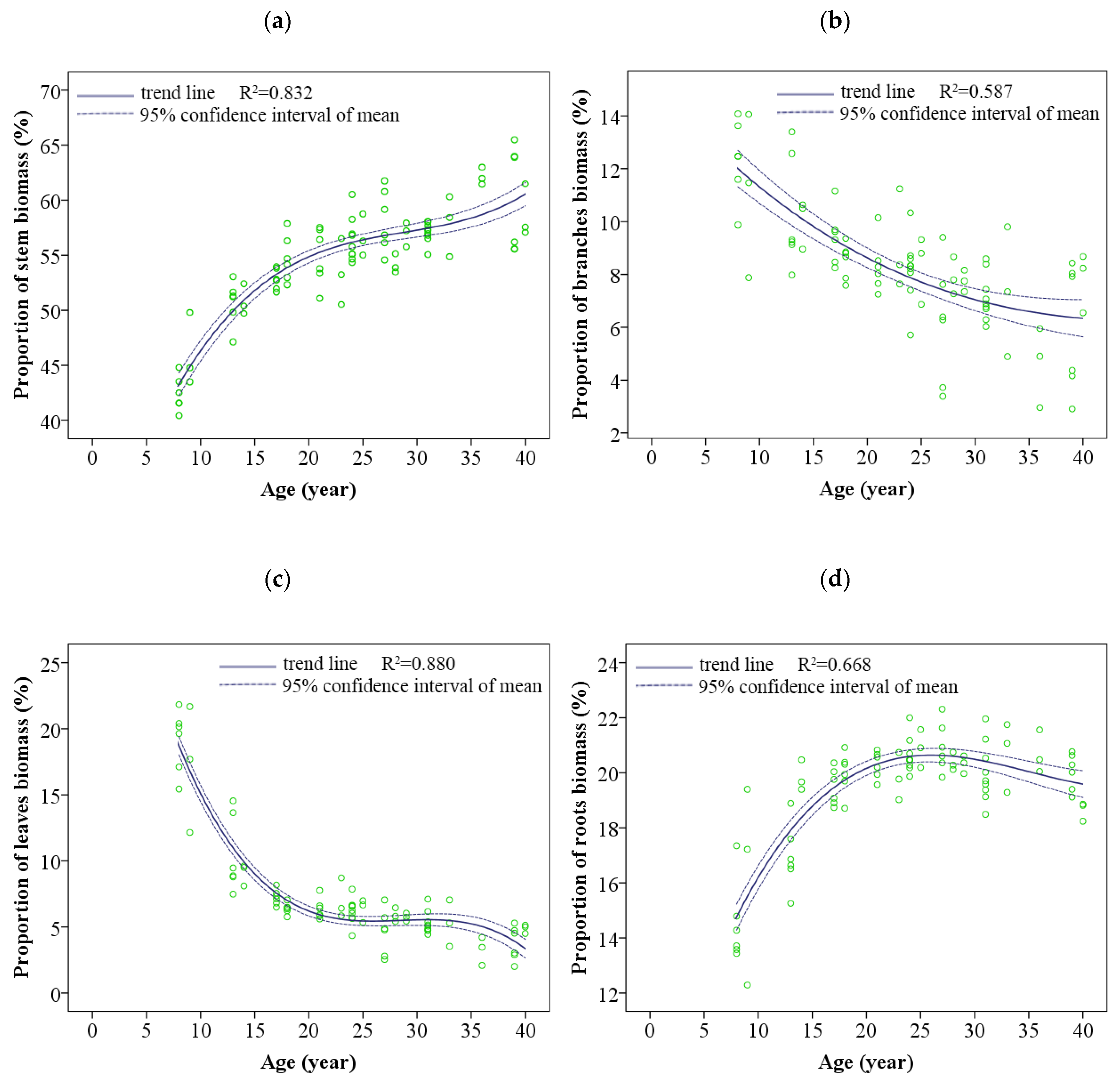 Forests 14 00286 g003a Forests 14 00286 g003a