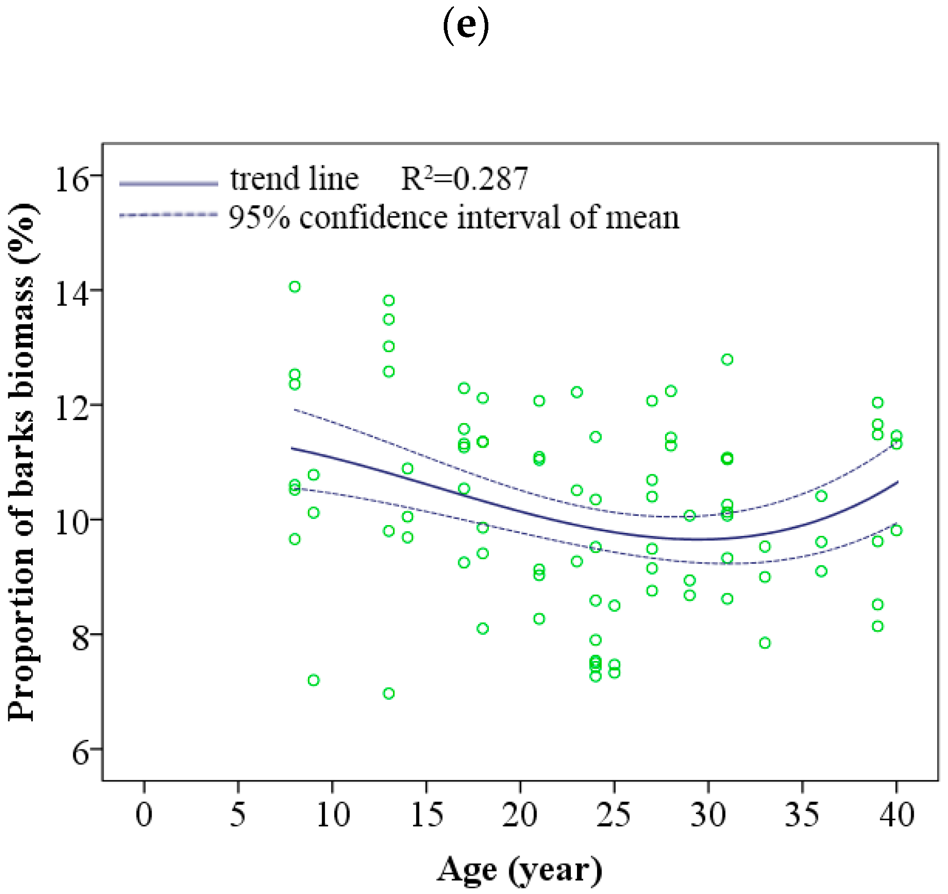 Forests 14 00286 g003b Forests 14 00286 g003b