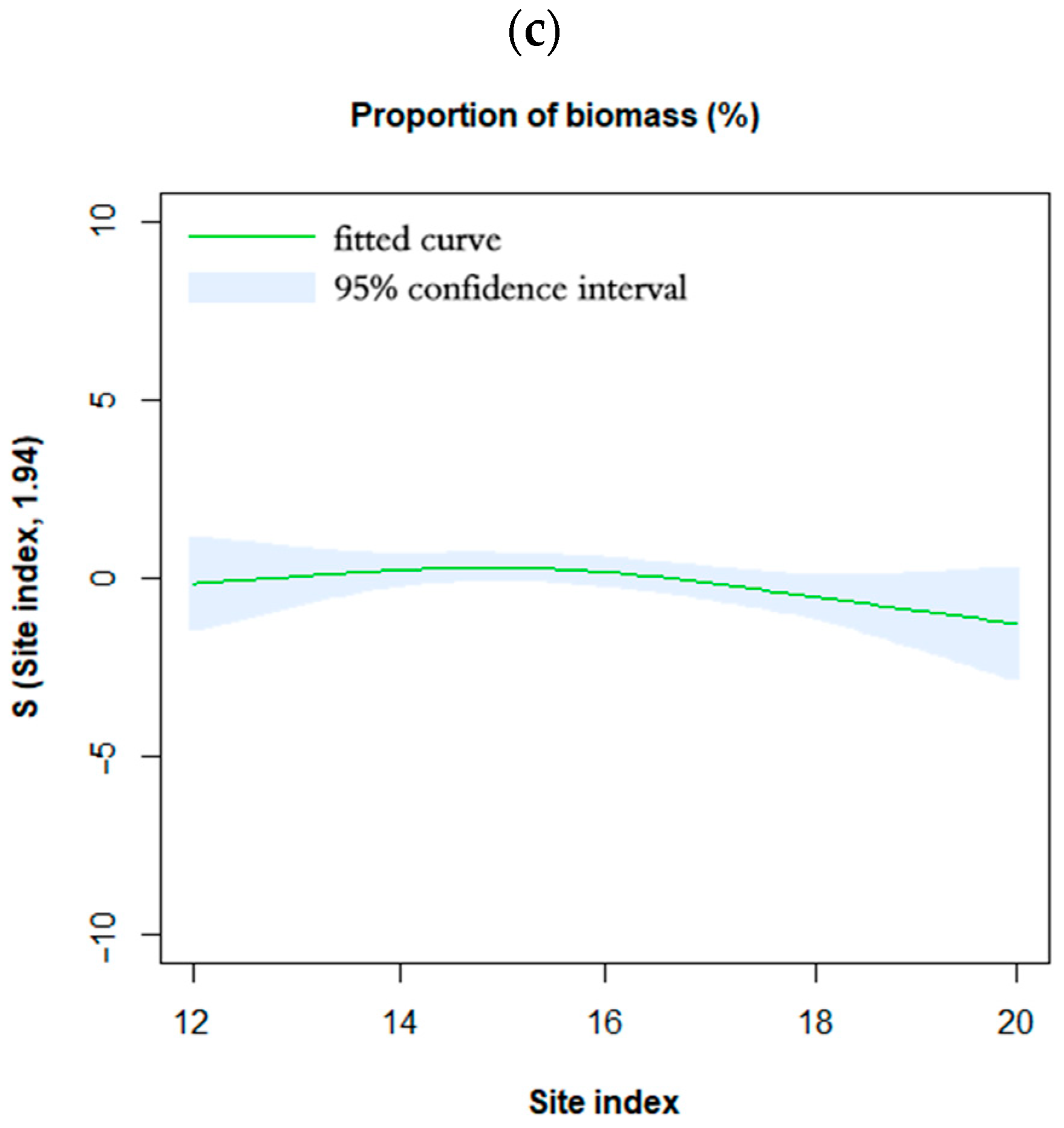 Forests 14 00286 g004b Forests 14 00286 g004b