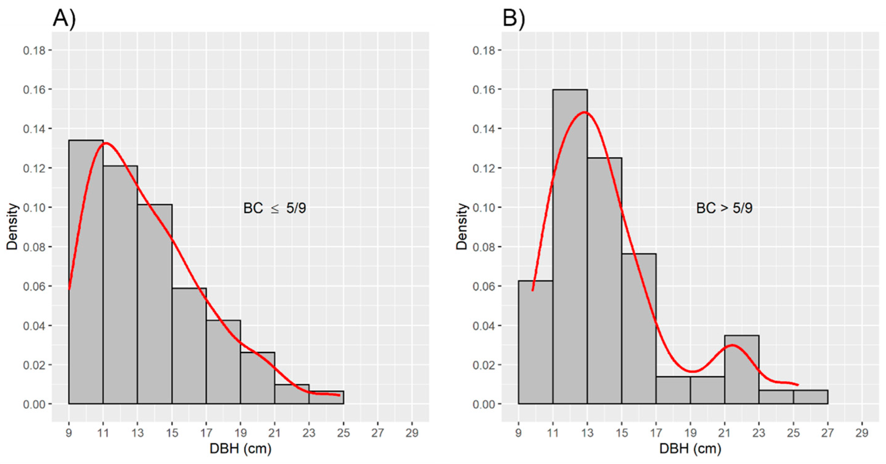 Forests 14 00287 g002 Forests 14 00287 g002