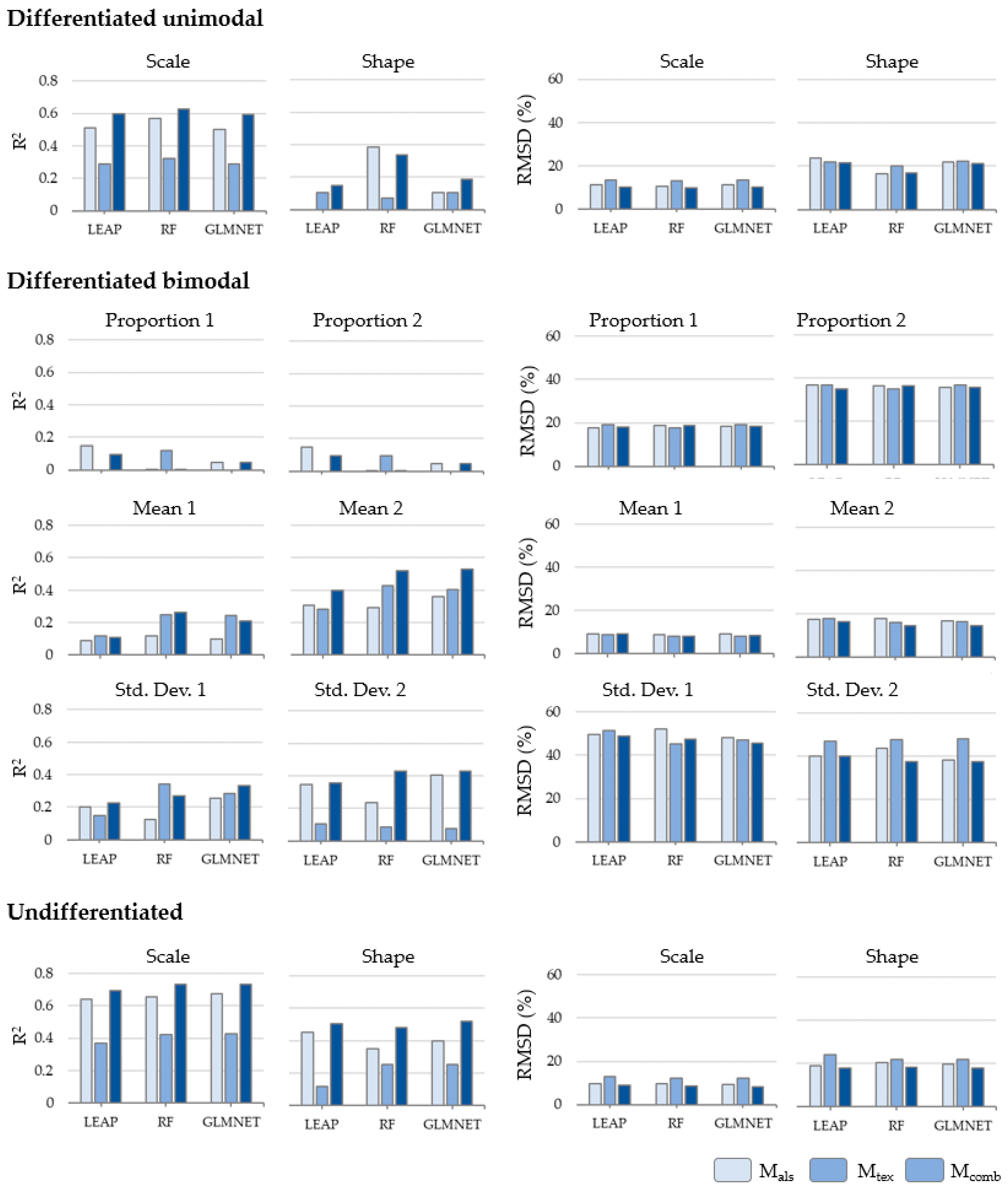 Forests 14 00287 g004 Forests 14 00287 g004