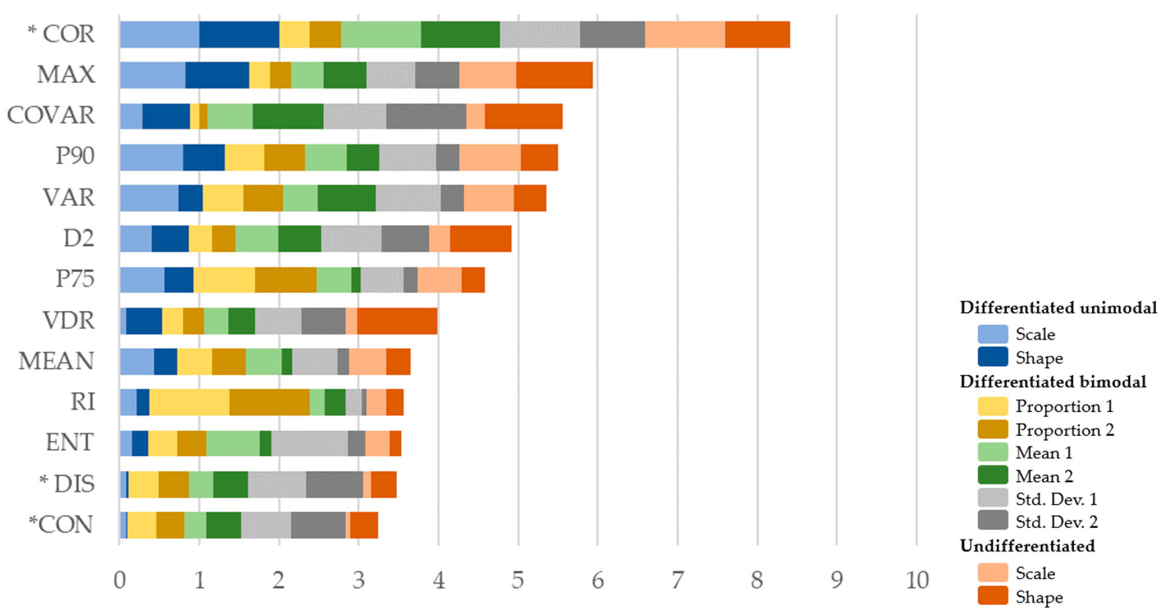 Forests 14 00287 g005 Forests 14 00287 g005