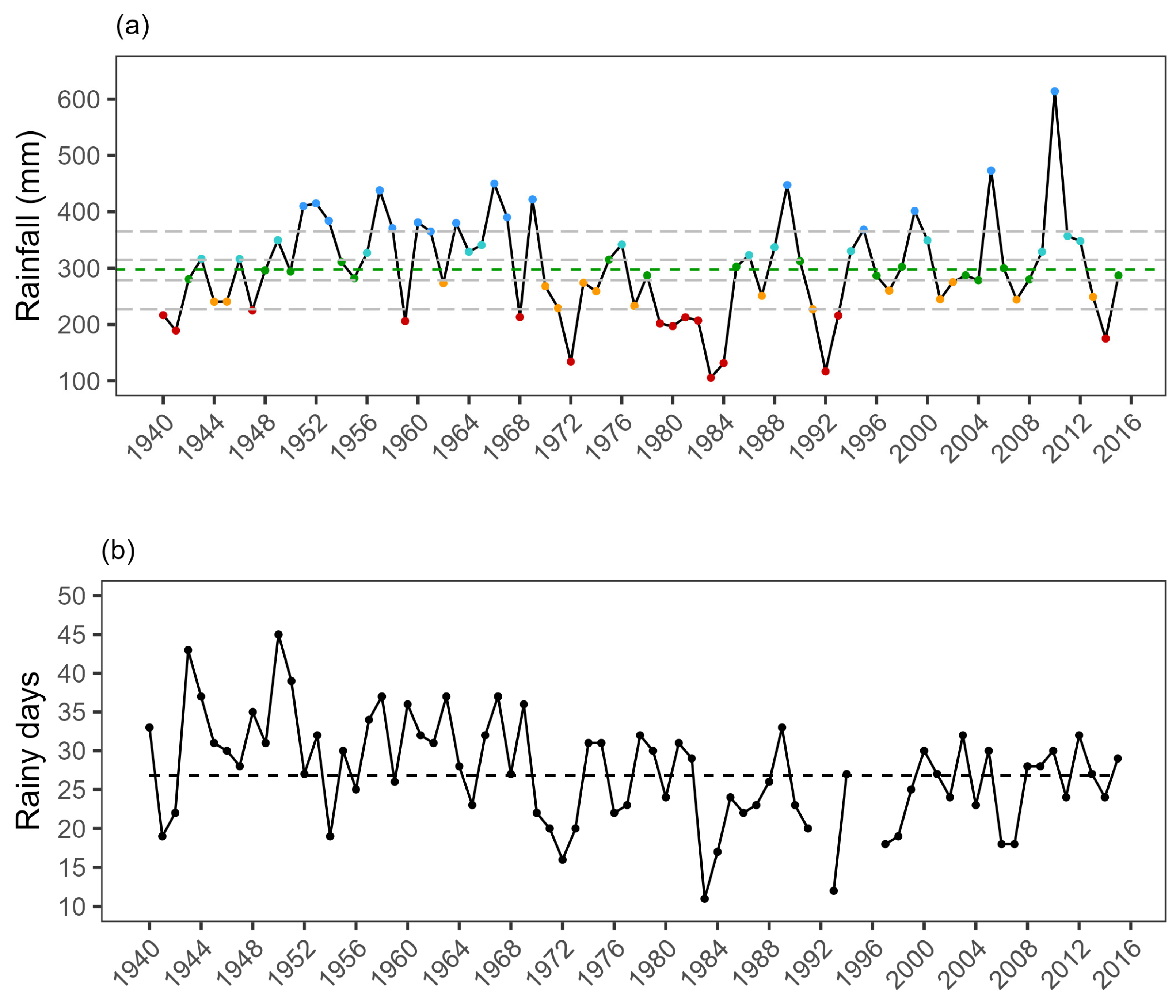 Forests 14 00291 g002