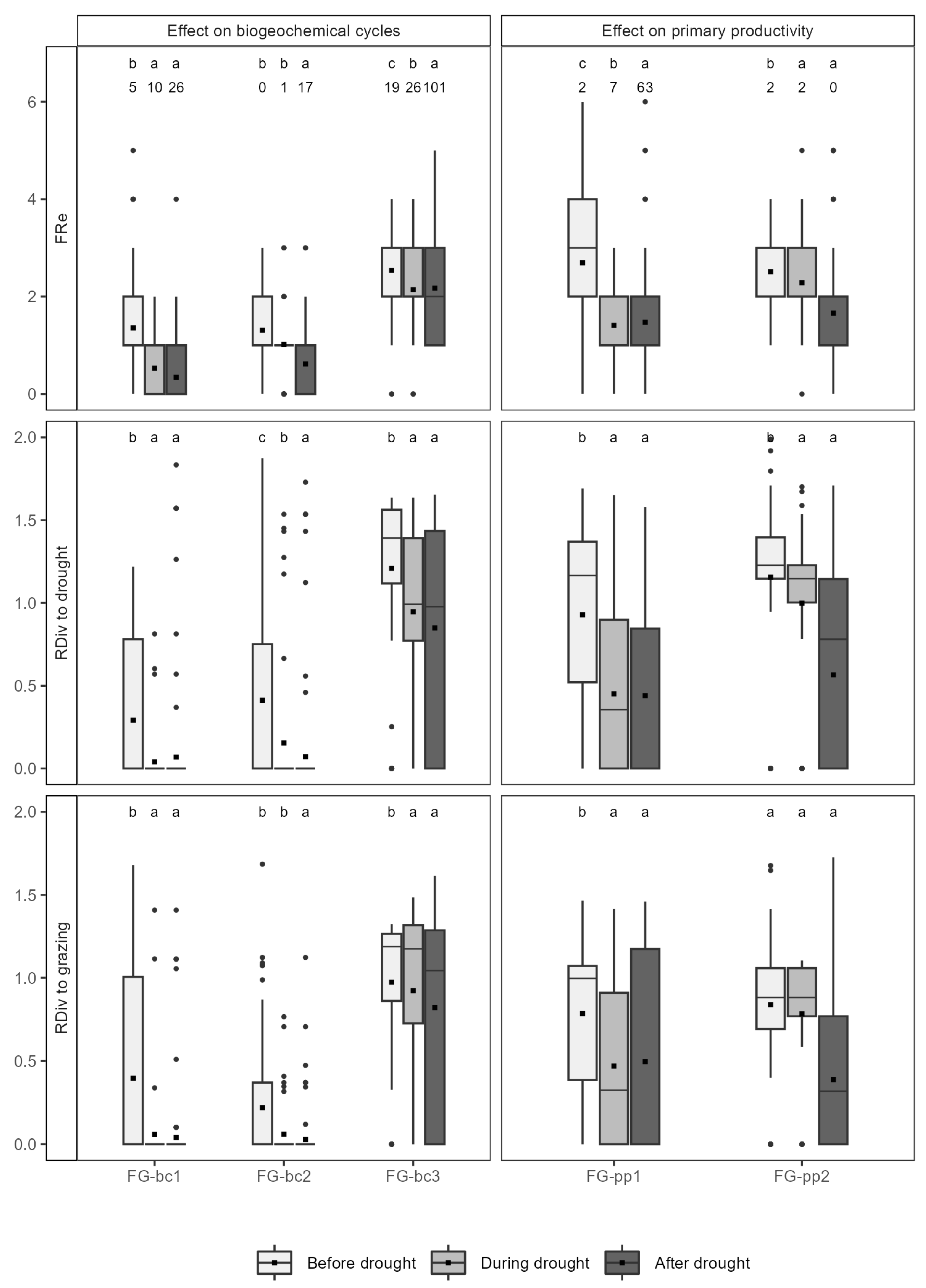 Forests 14 00291 g005
