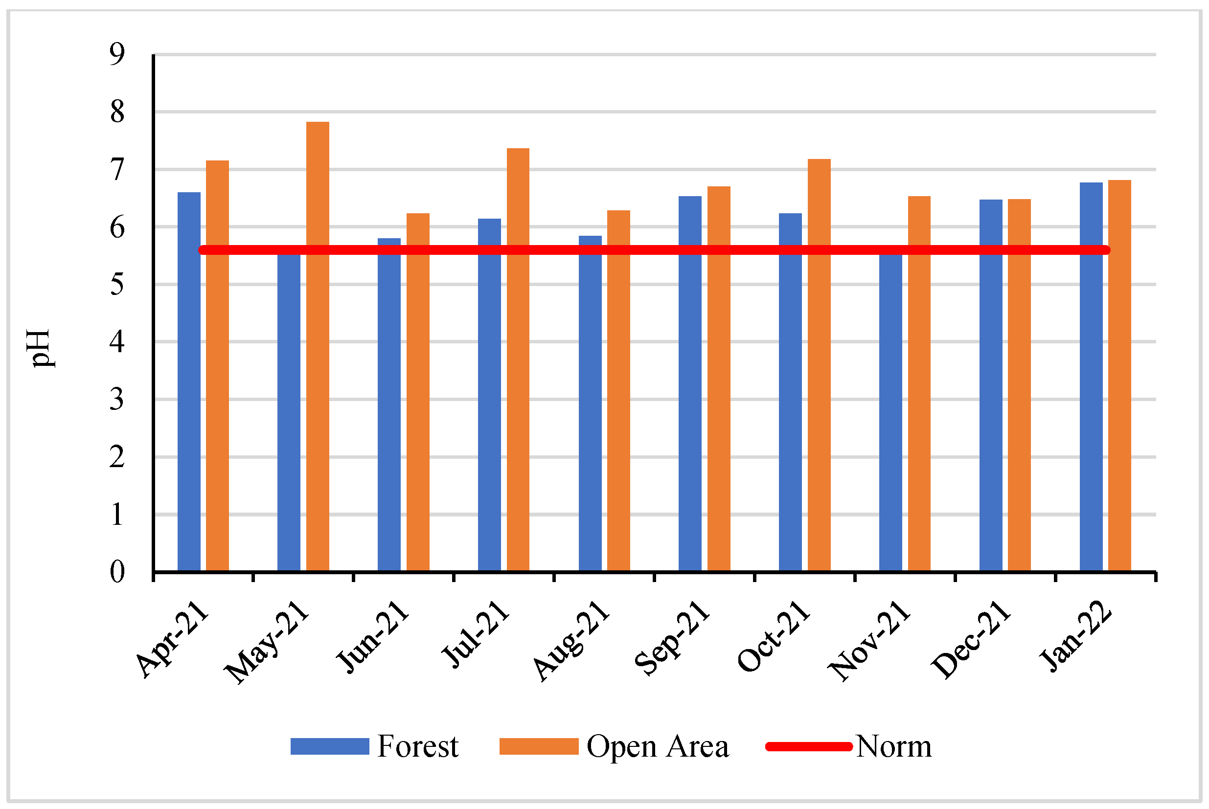 Forests 14 00294 g003