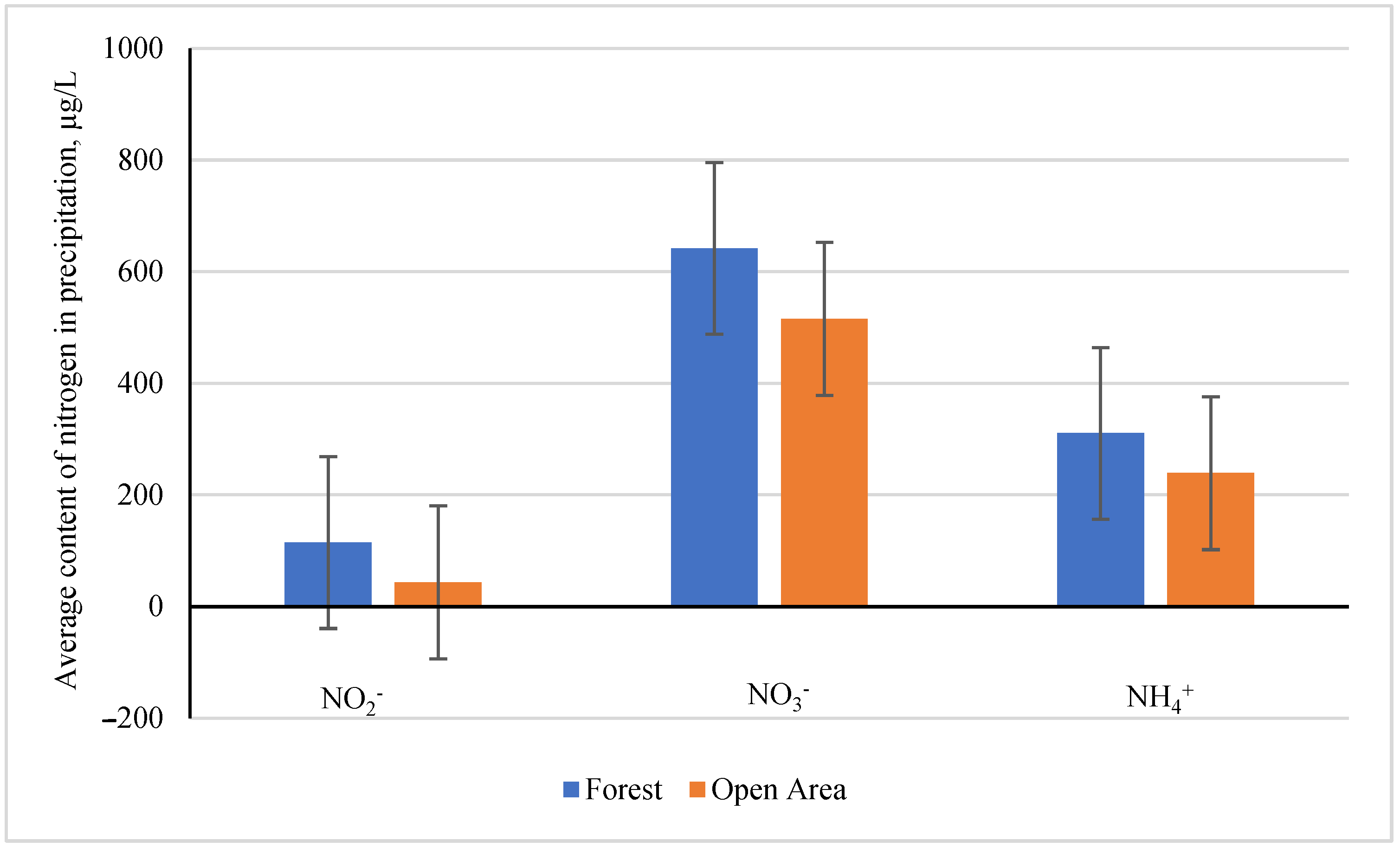 Forests 14 00294 g004