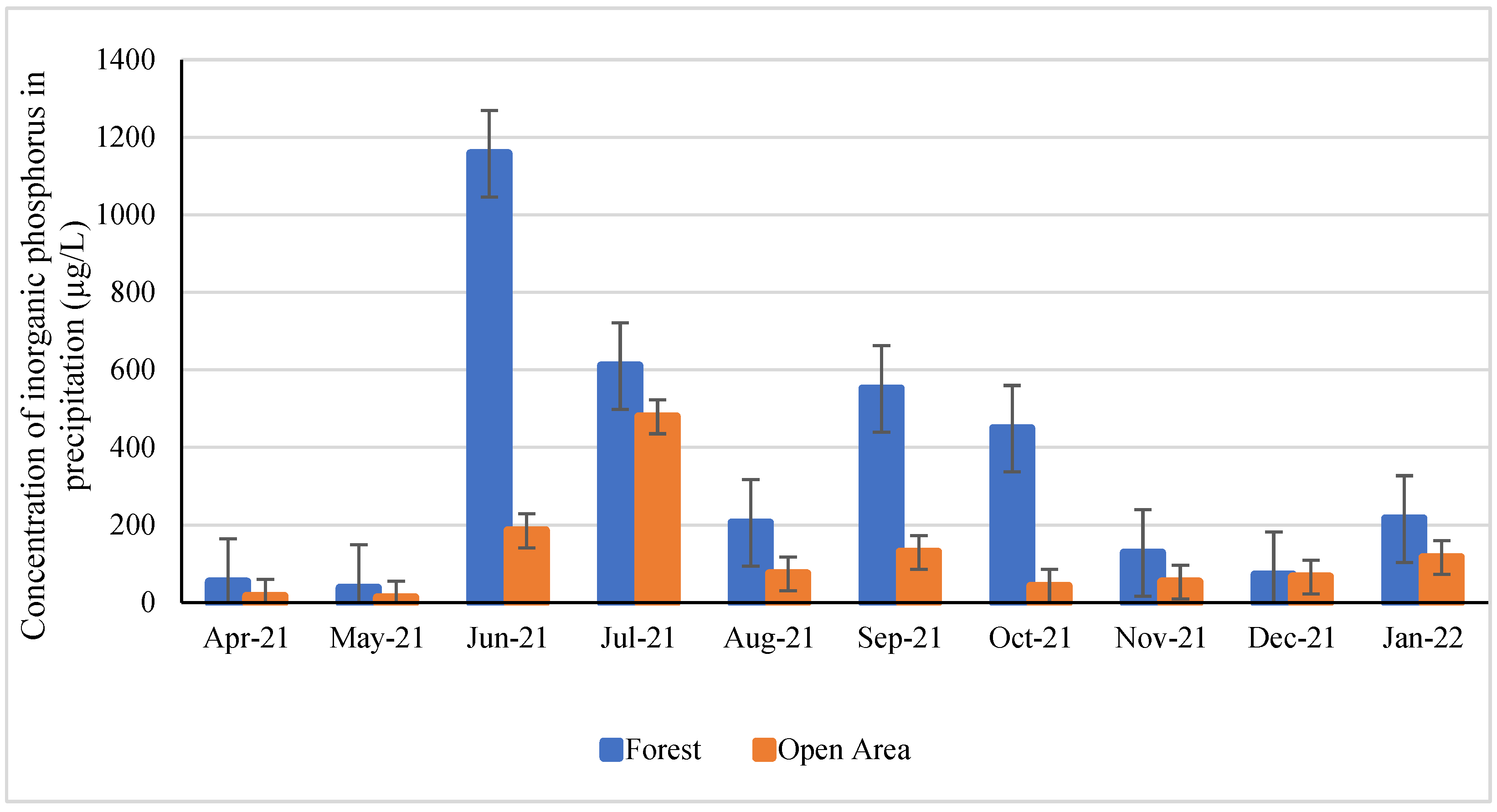 Forests 14 00294 g007