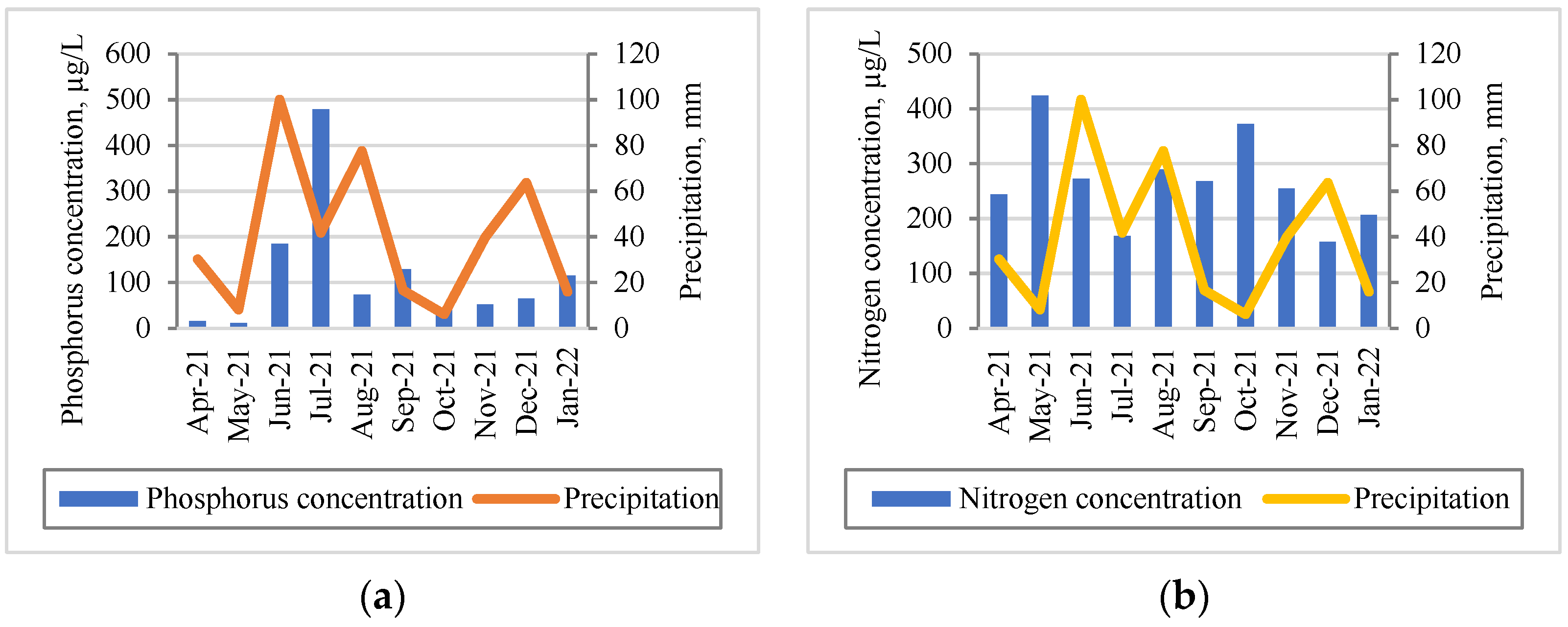 Forests 14 00294 g008a