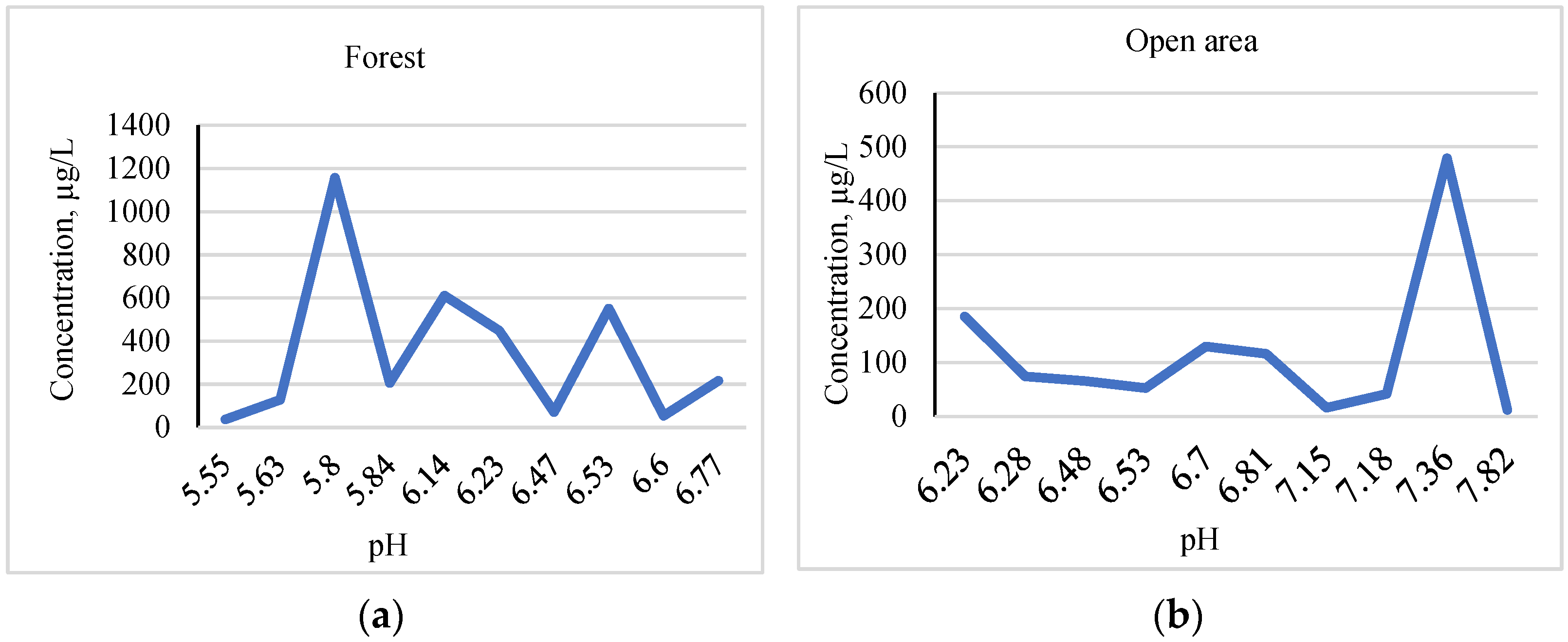 Forests 14 00294 g009