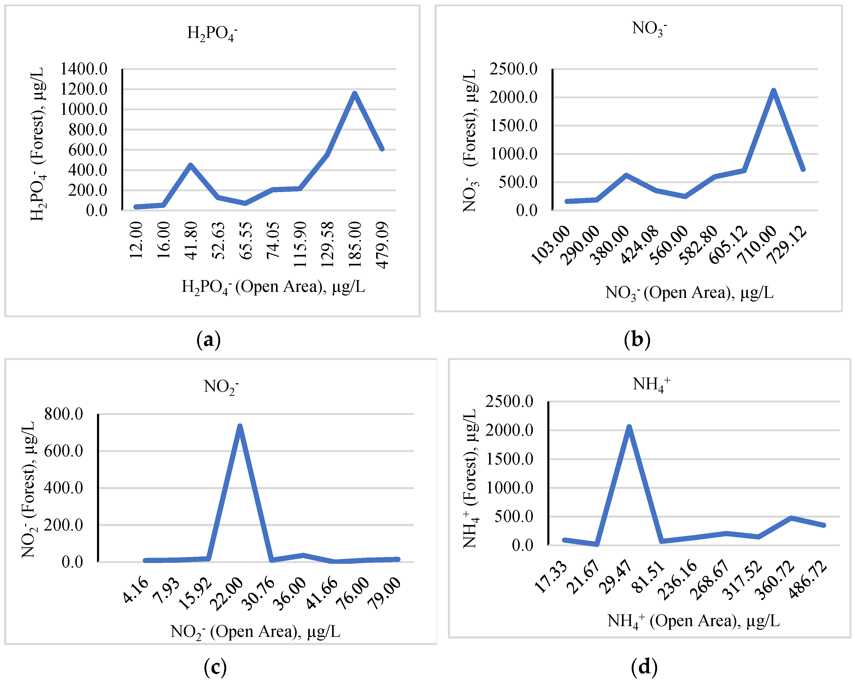 Forests 14 00294 g011