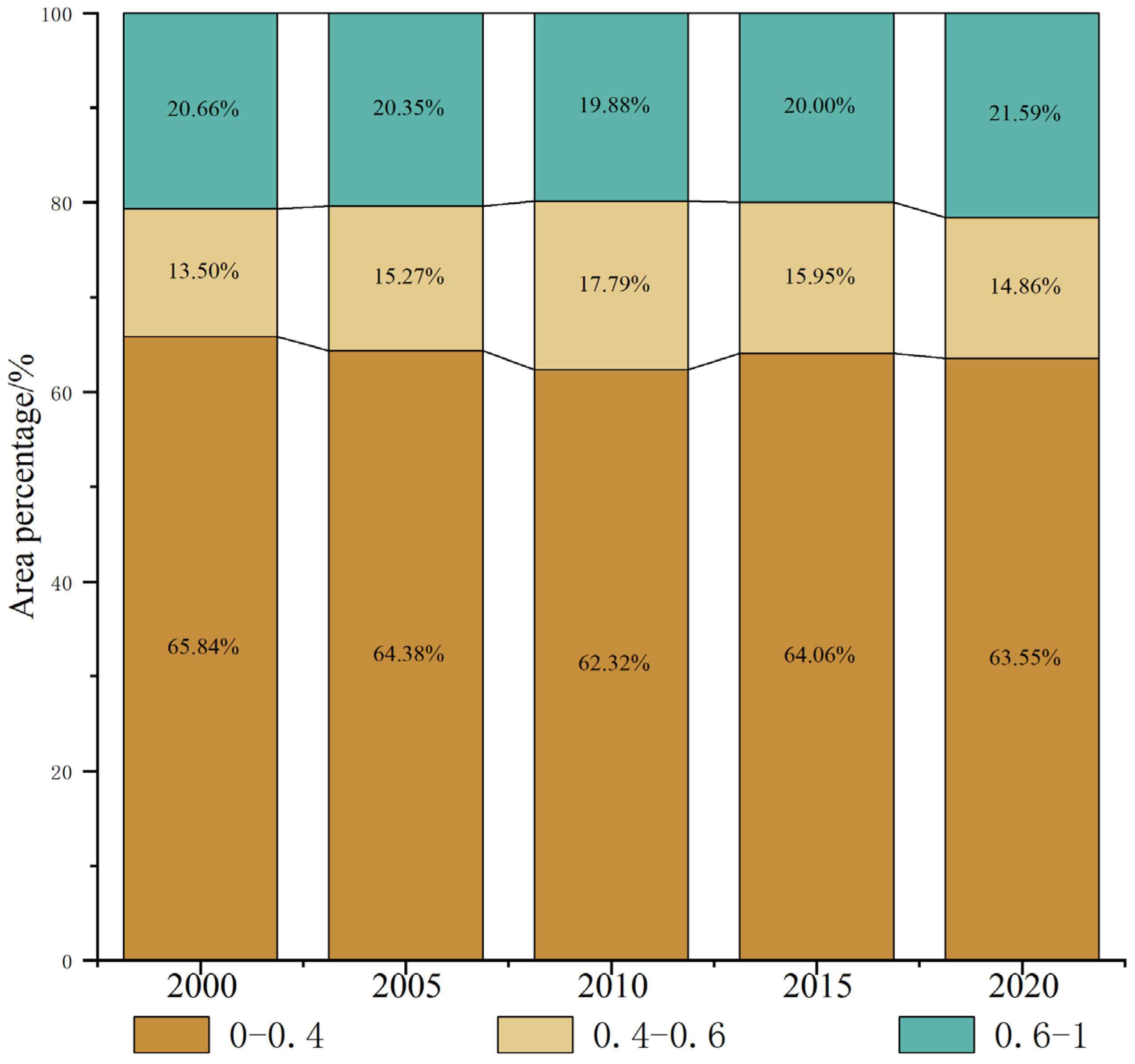 Forests 14 00295 g004