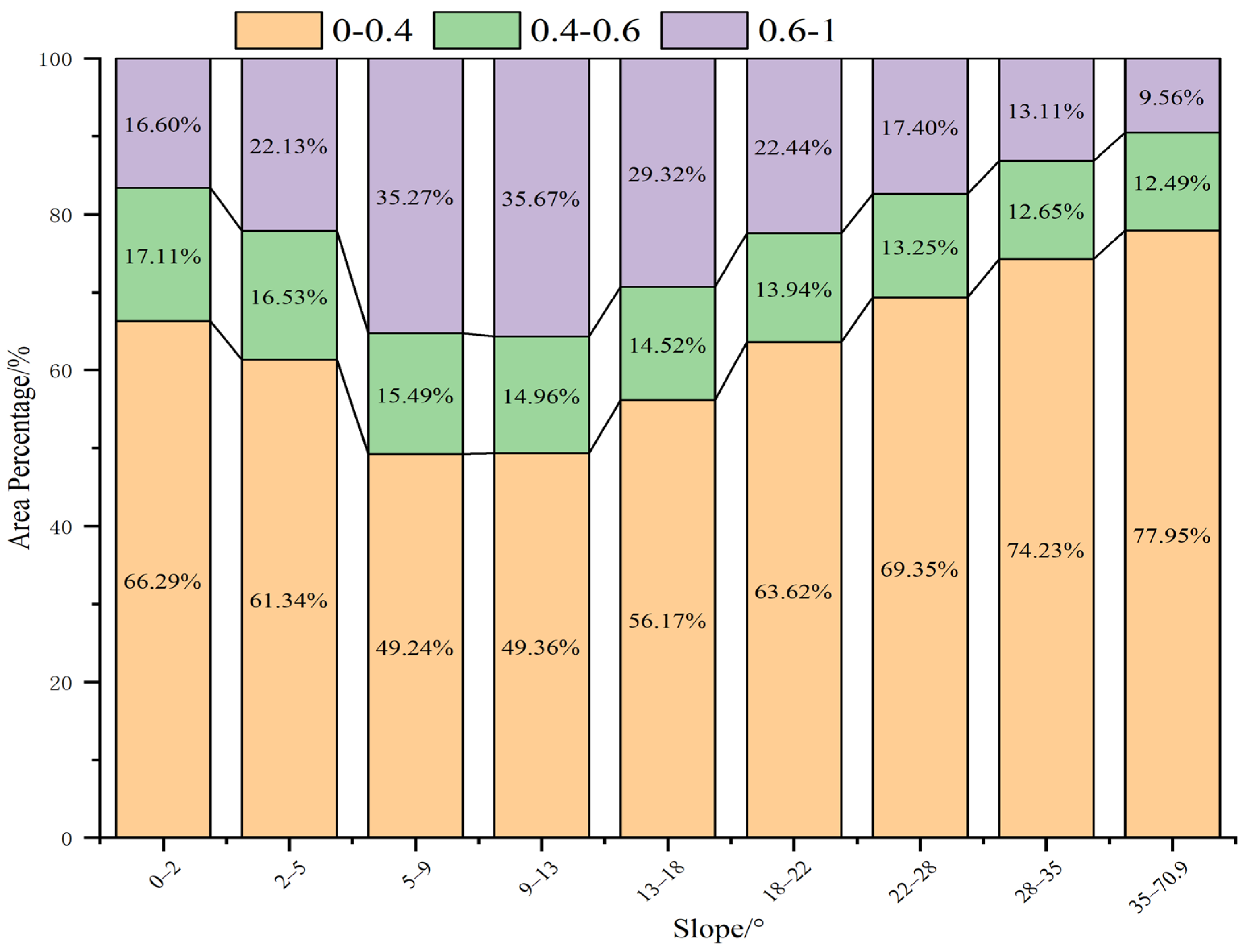Forests 14 00295 g006