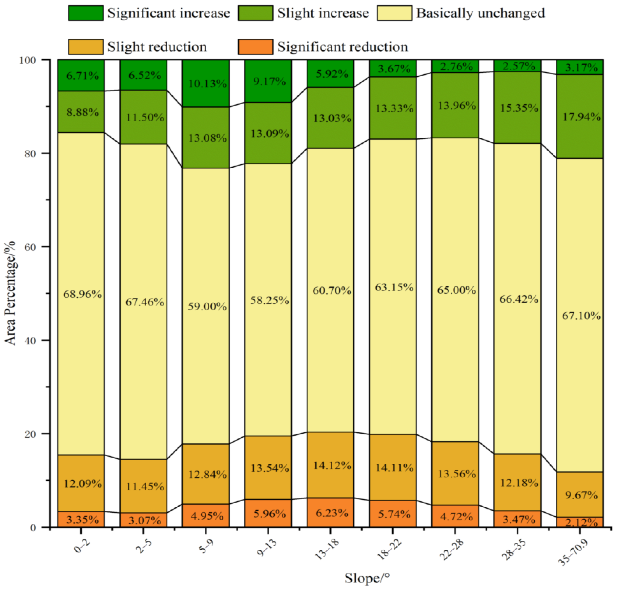 Forests 14 00295 g007