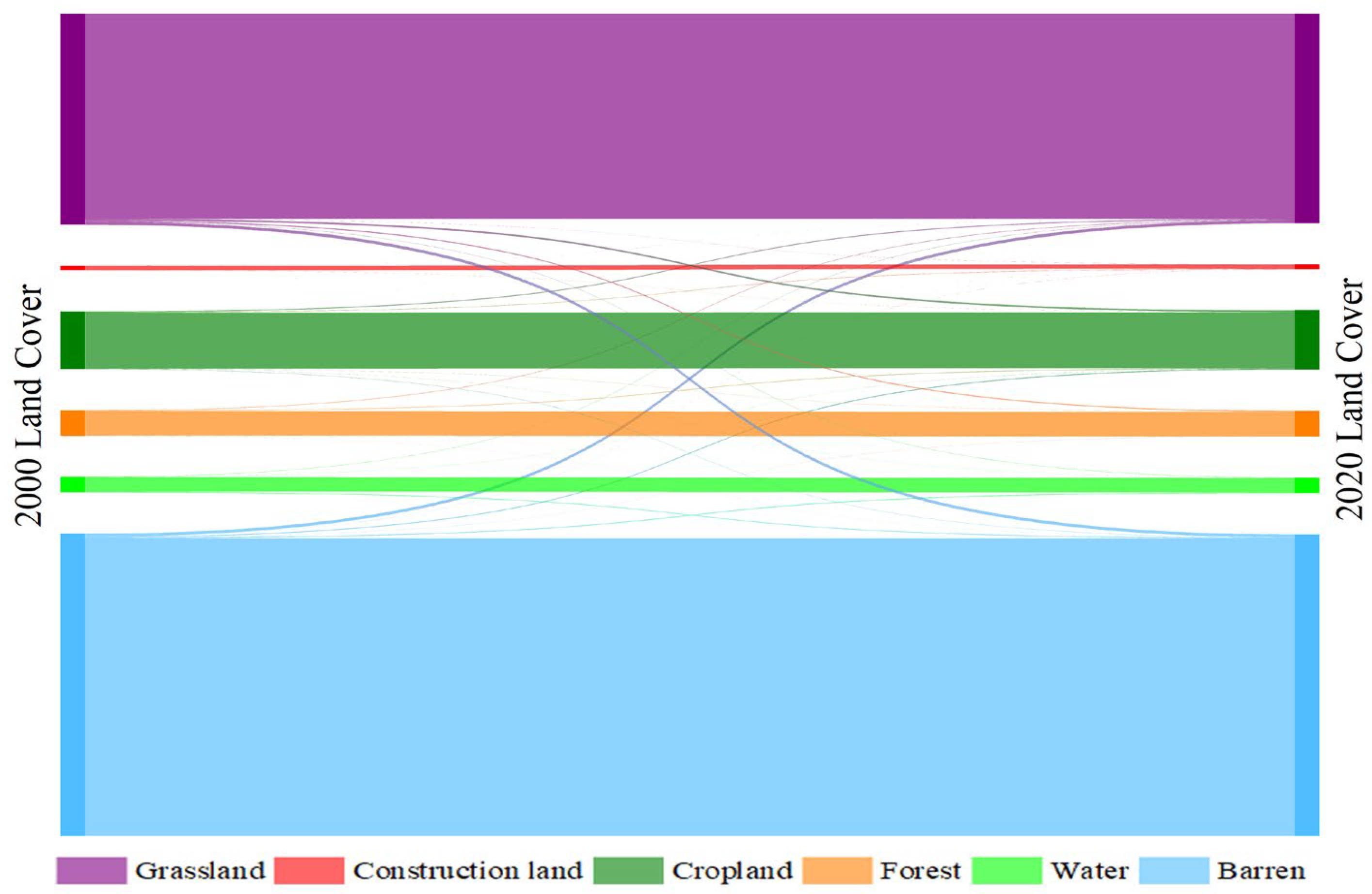 Forests 14 00295 g013