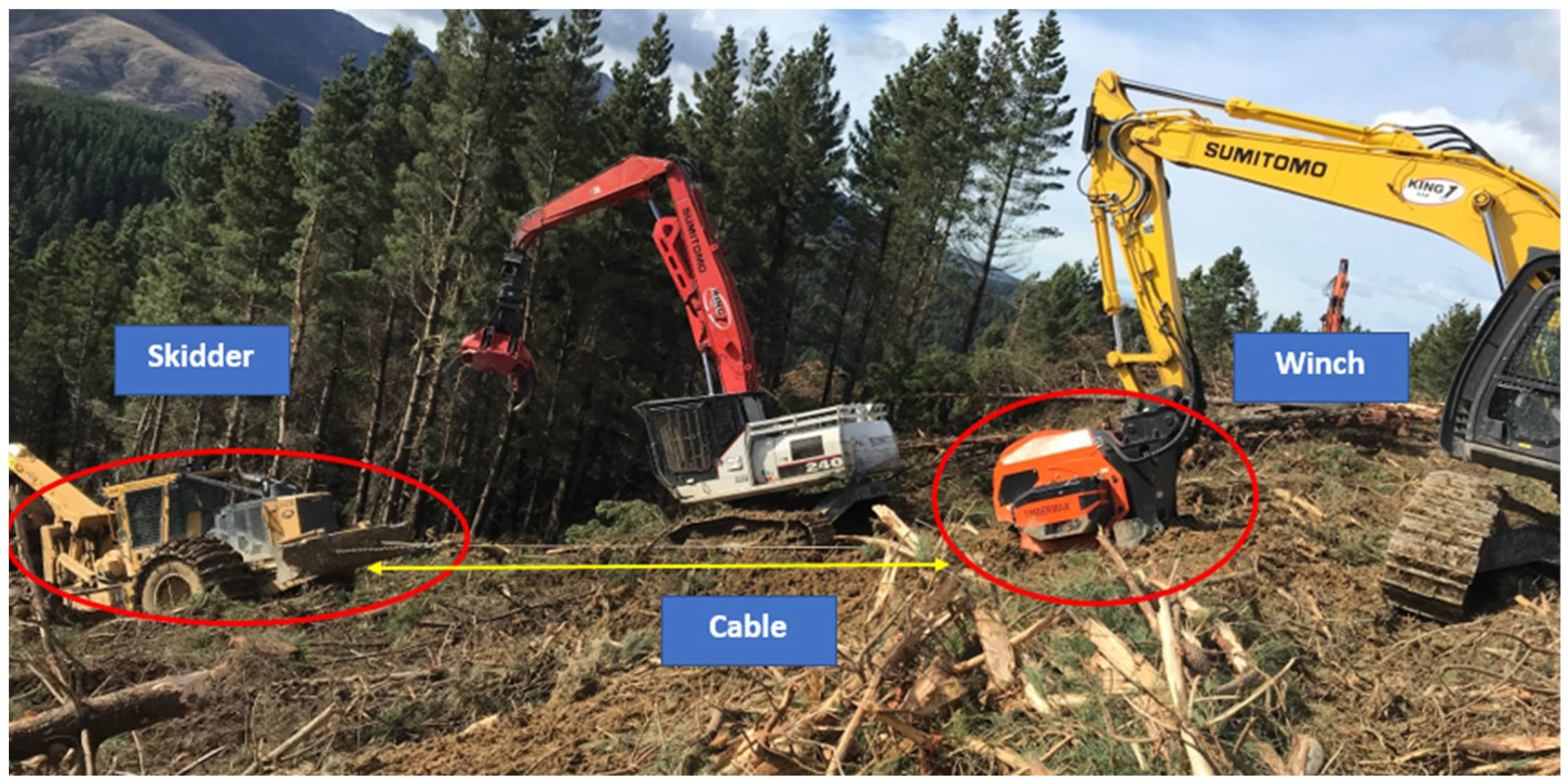 Forests | Free Full-Text | Benefits and Limitations of Winch-Assist  Technology for Skidding Operations