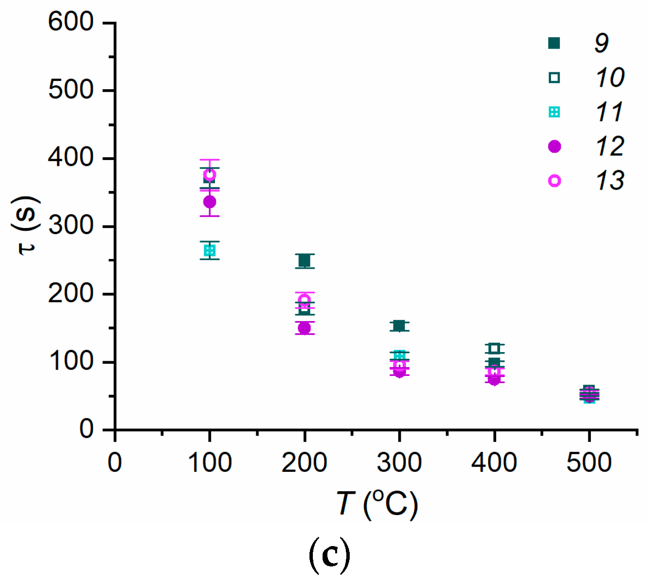 Forests 14 00301 g008b