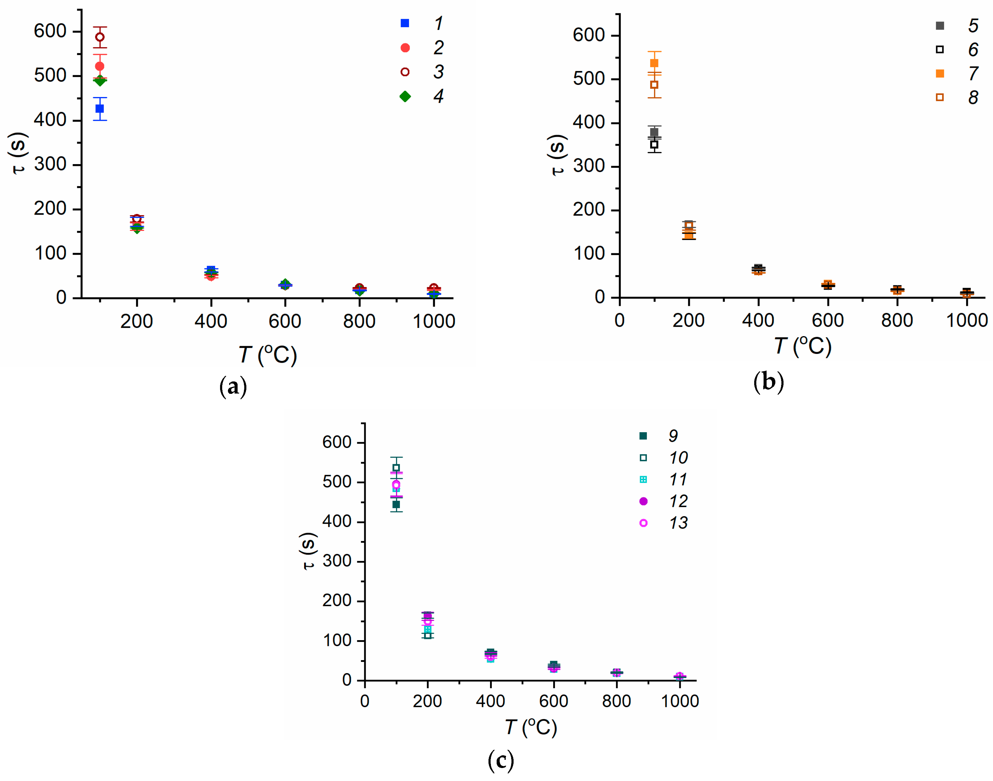 Forests 14 00301 g009