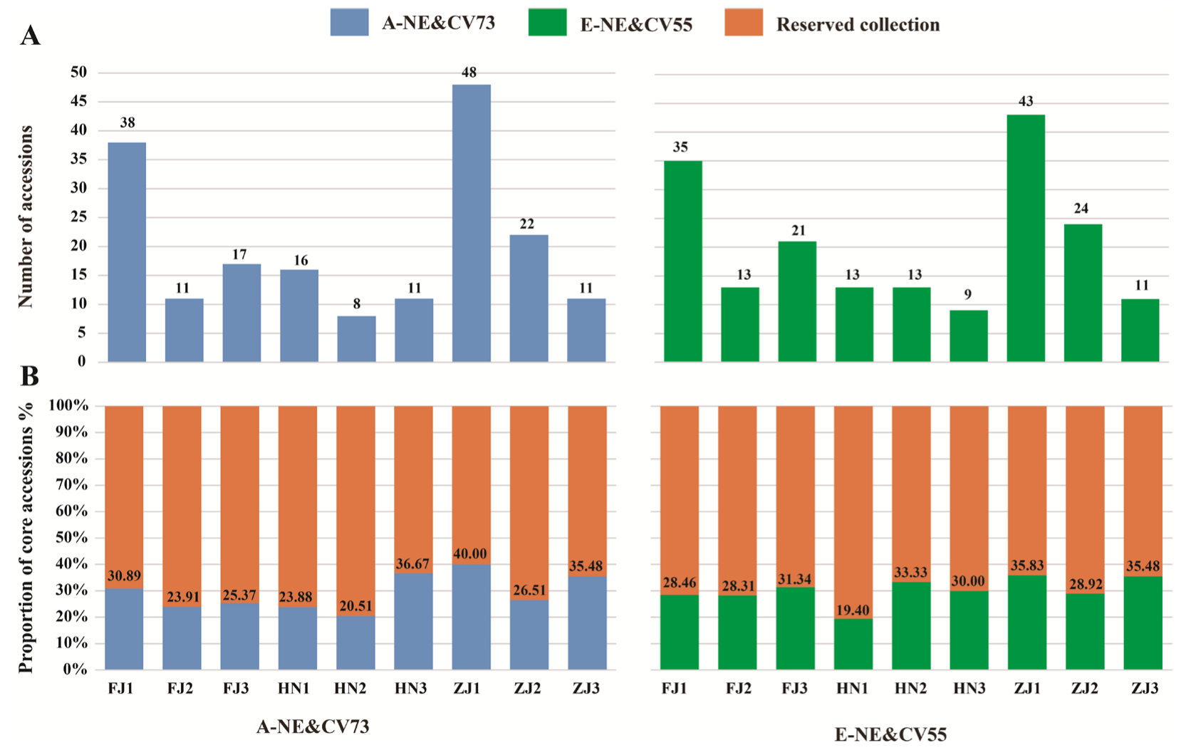 Forests 14 00305 g003 Forests 14 00305 g003