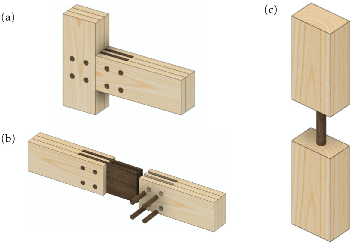 Forests | Free Full-Text | Adhesive-and Metal-Free Assembly Techniques ...