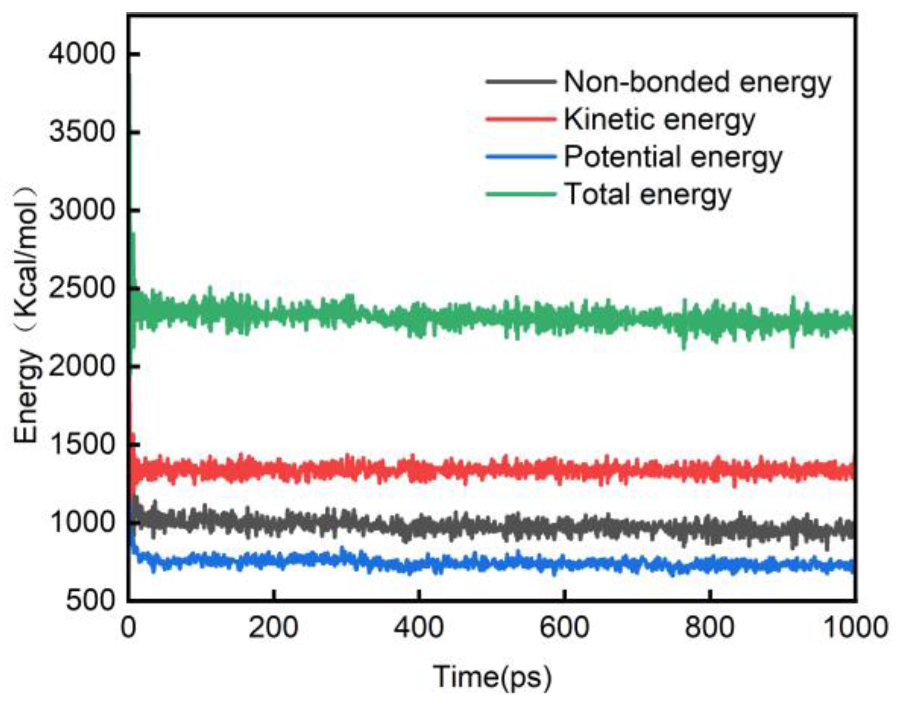 Forests 14 00314 g002 Forests 14 00314 g002