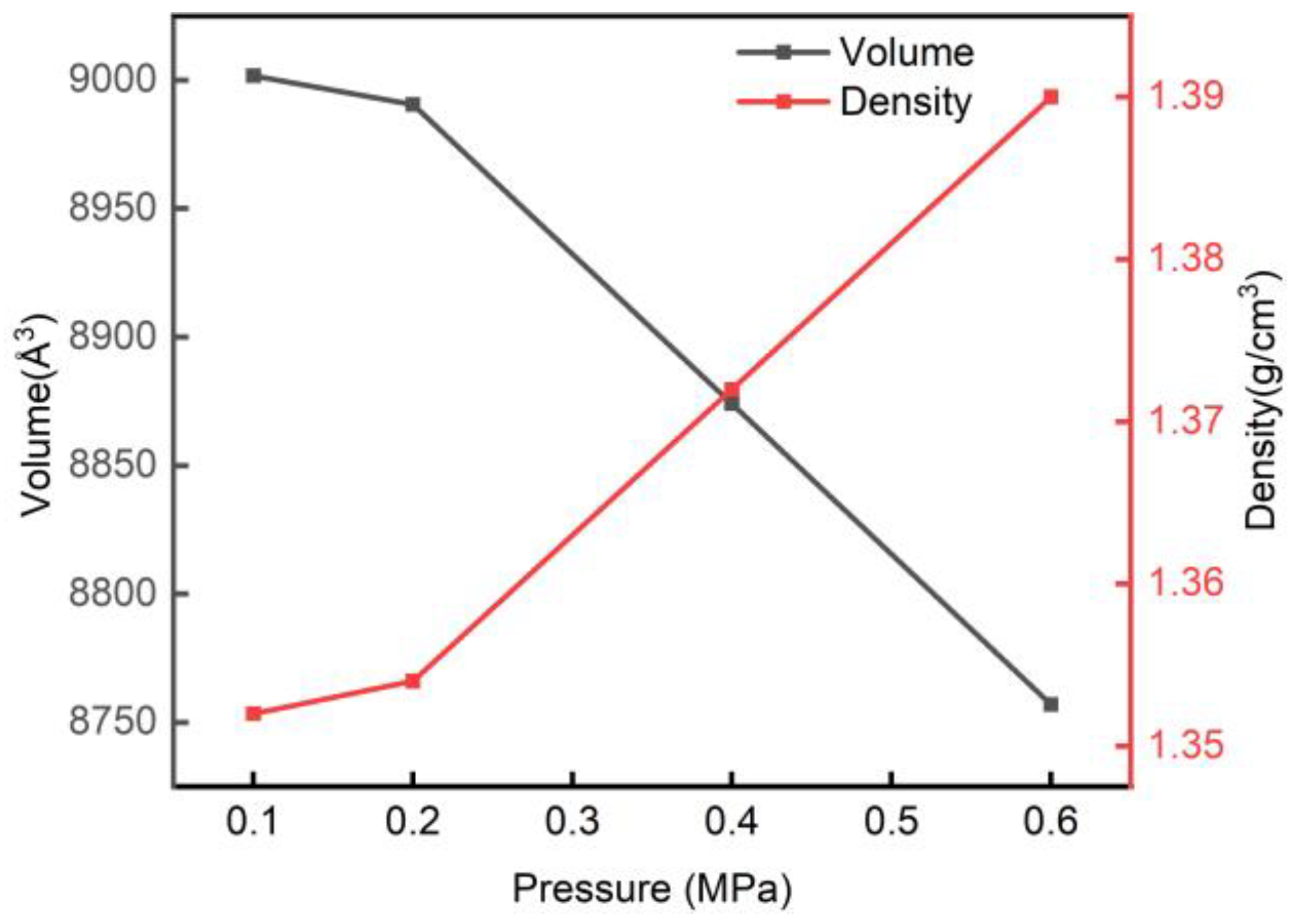 Forests 14 00314 g005 Forests 14 00314 g005