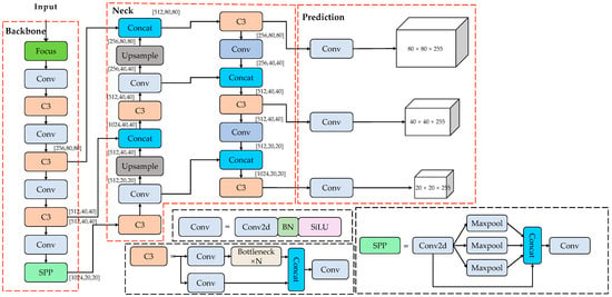 Forests | Free Full-Text | Multi-Scale Forest Fire Recognition Model ...