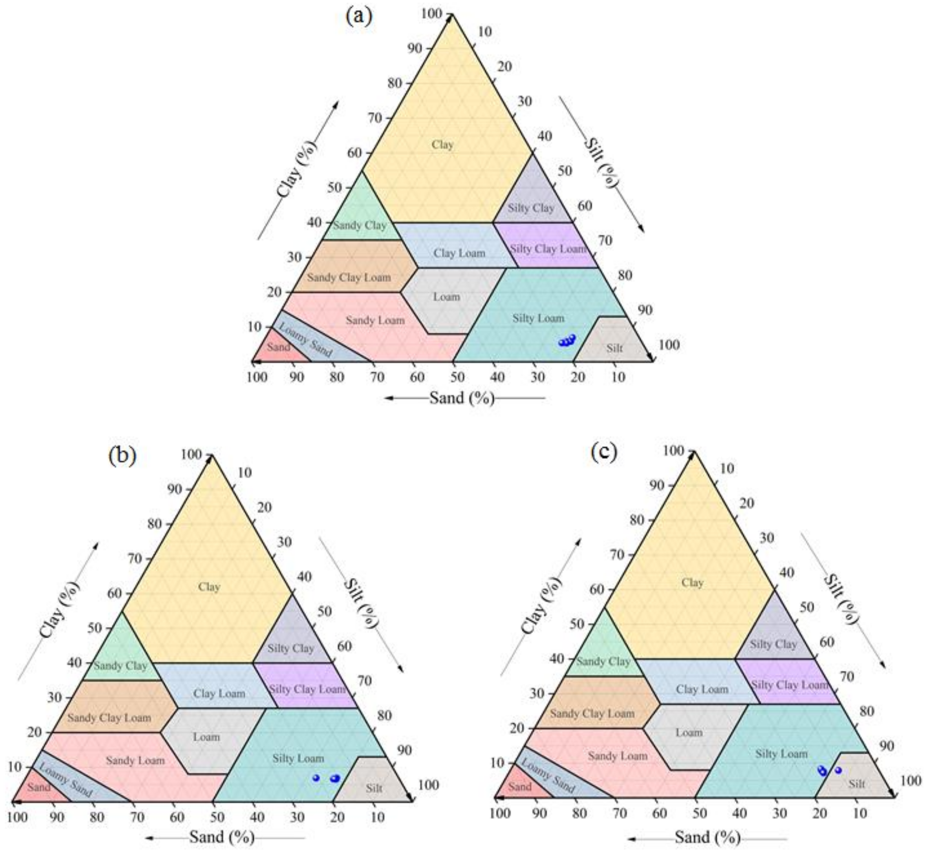 Forests 14 00329 g003