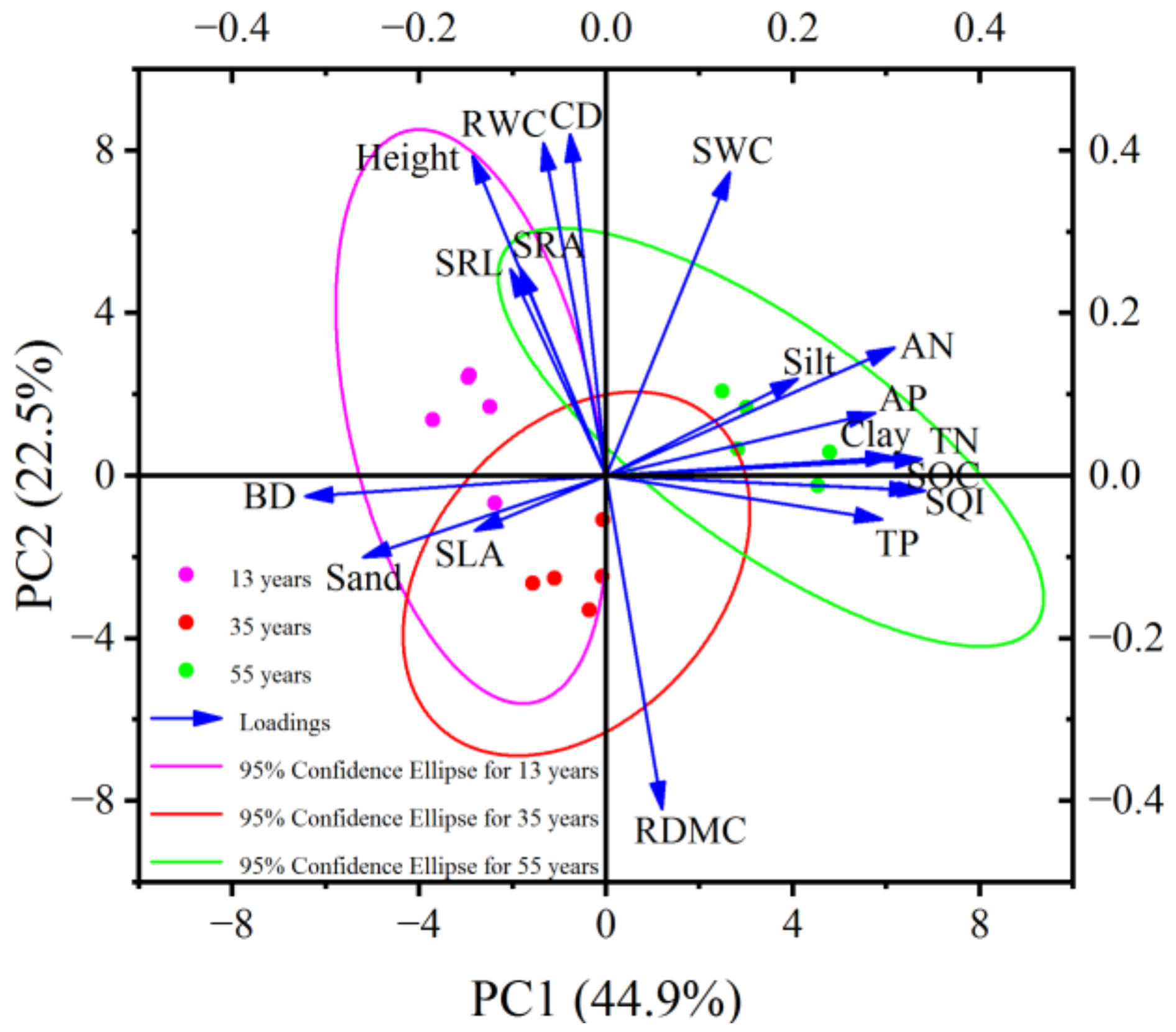 Forests 14 00329 g007