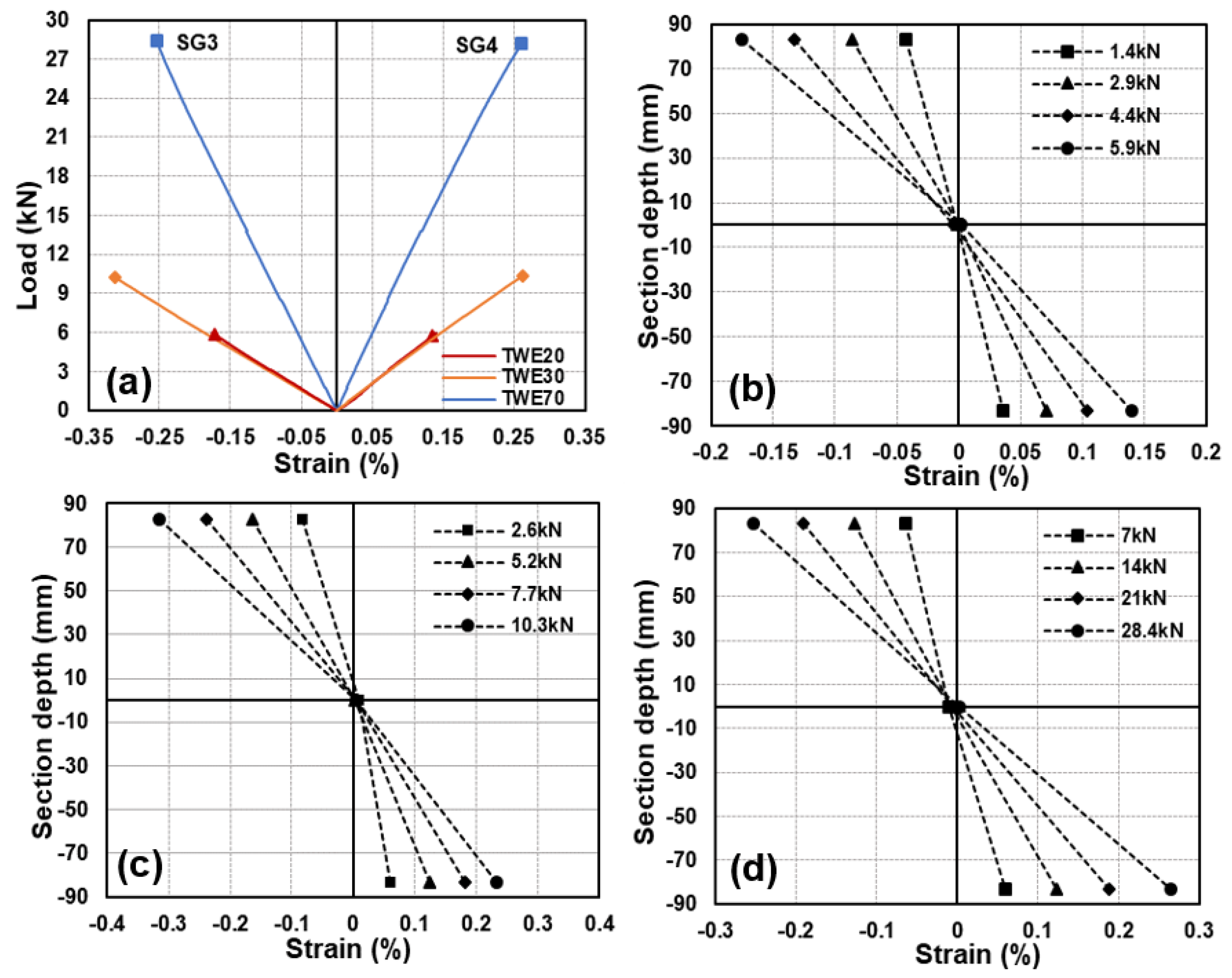 Forests 14 00343 g009