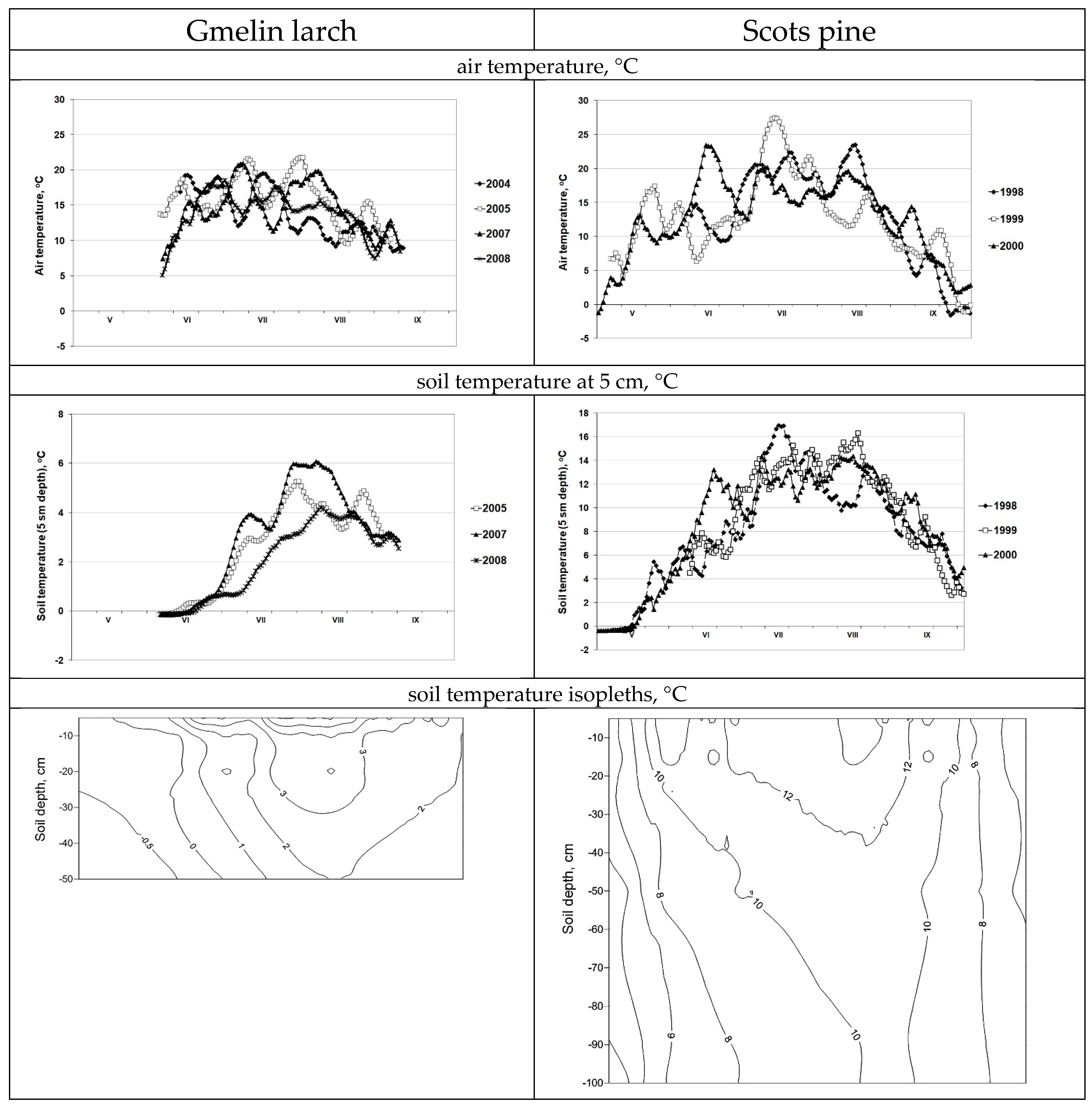Forests 14 00346 g003