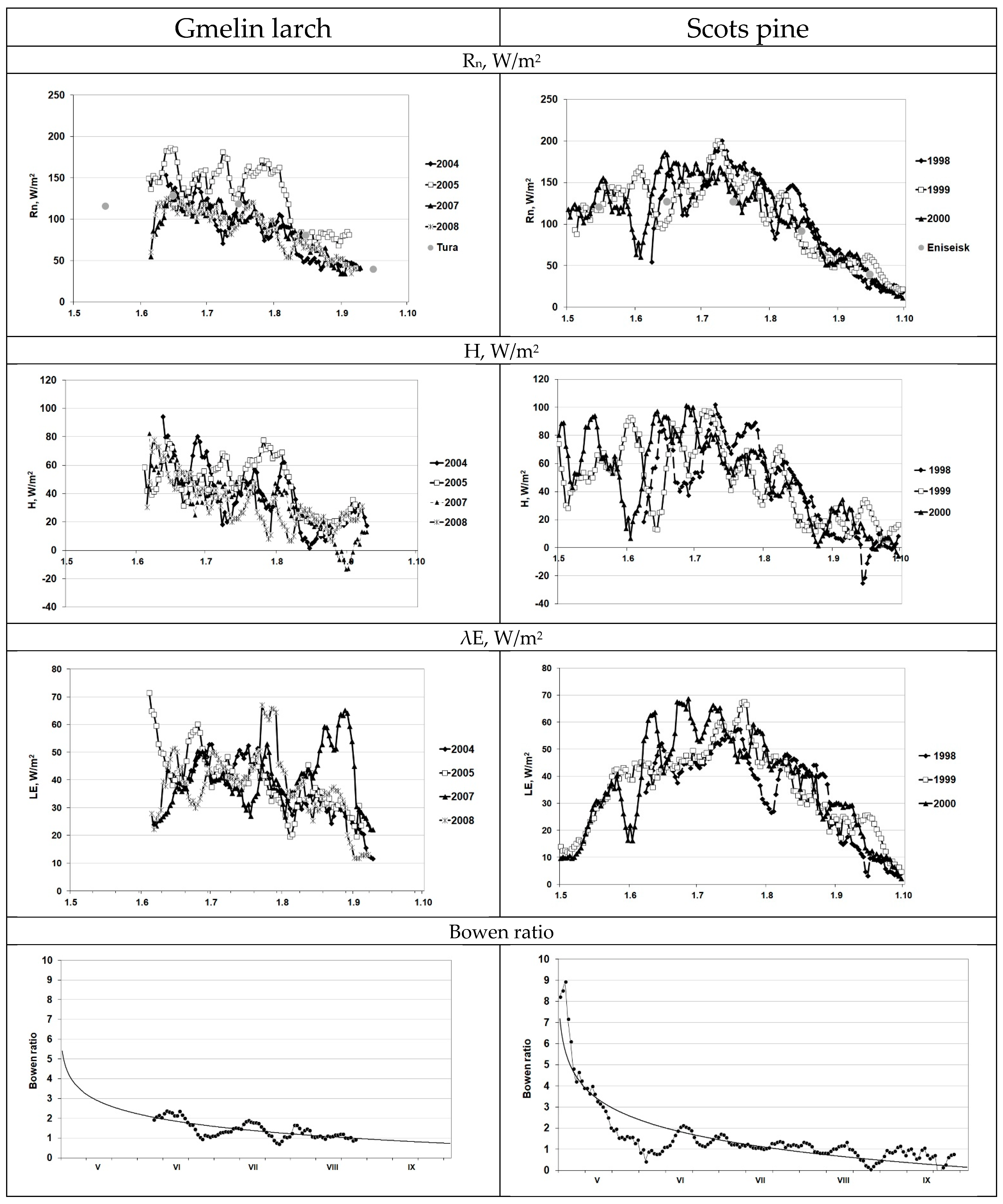 Forests 14 00346 g004